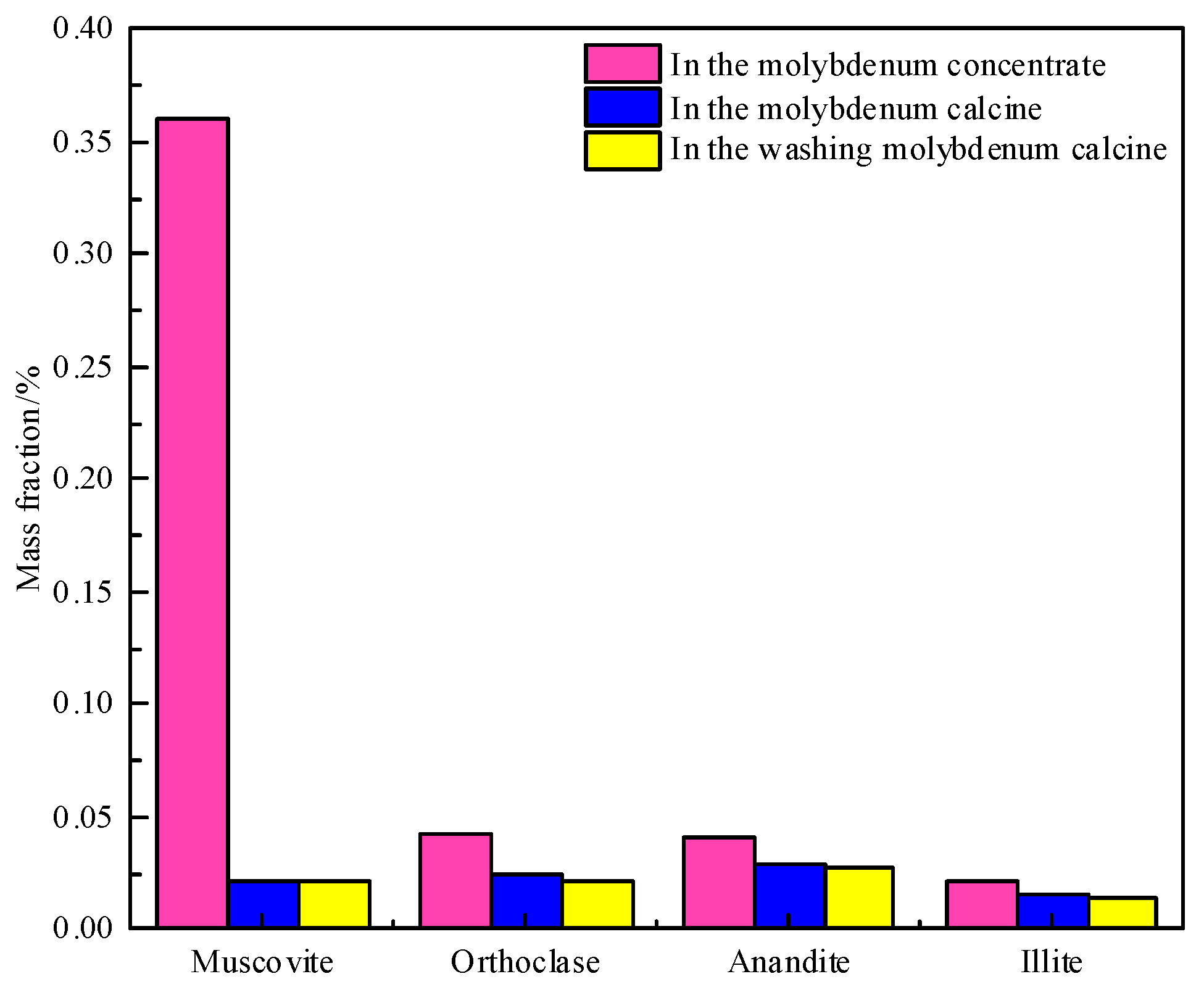 Minerals 13 00035 g005 Minerals 13 00035 g005