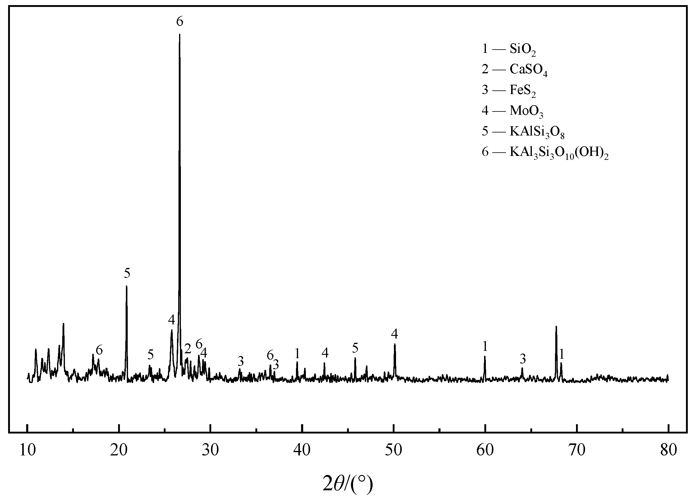 Minerals 13 00035 g009 Minerals 13 00035 g009