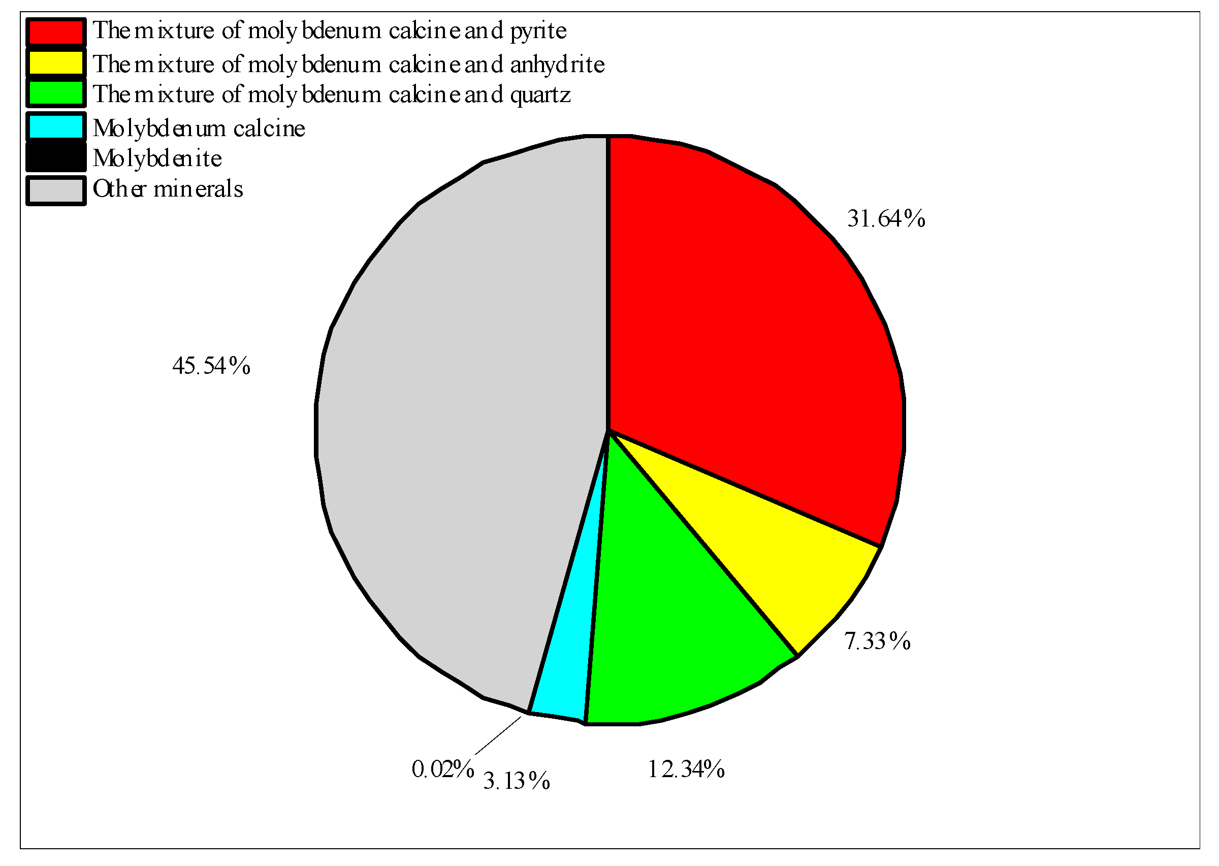 Minerals 13 00035 g010 Minerals 13 00035 g010