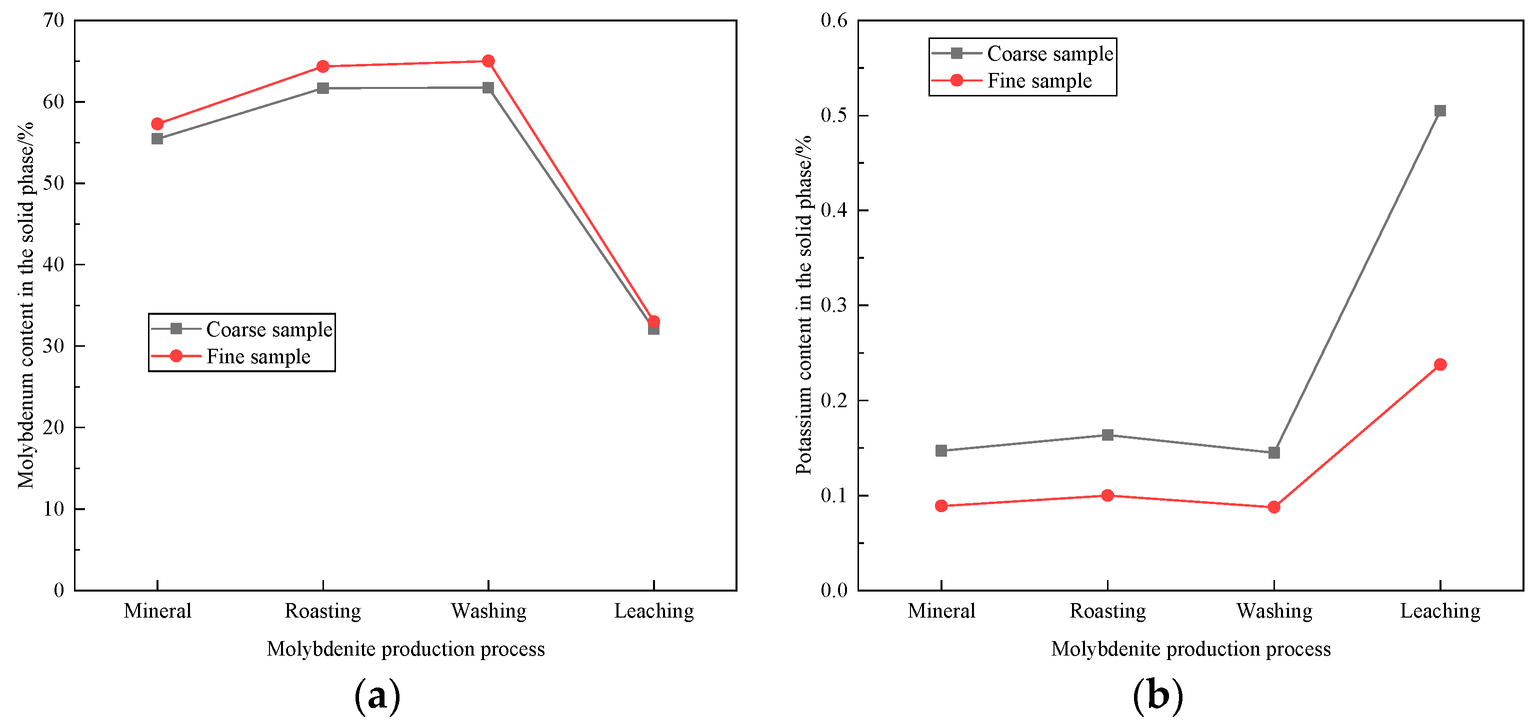 Minerals 13 00035 g012 Minerals 13 00035 g012