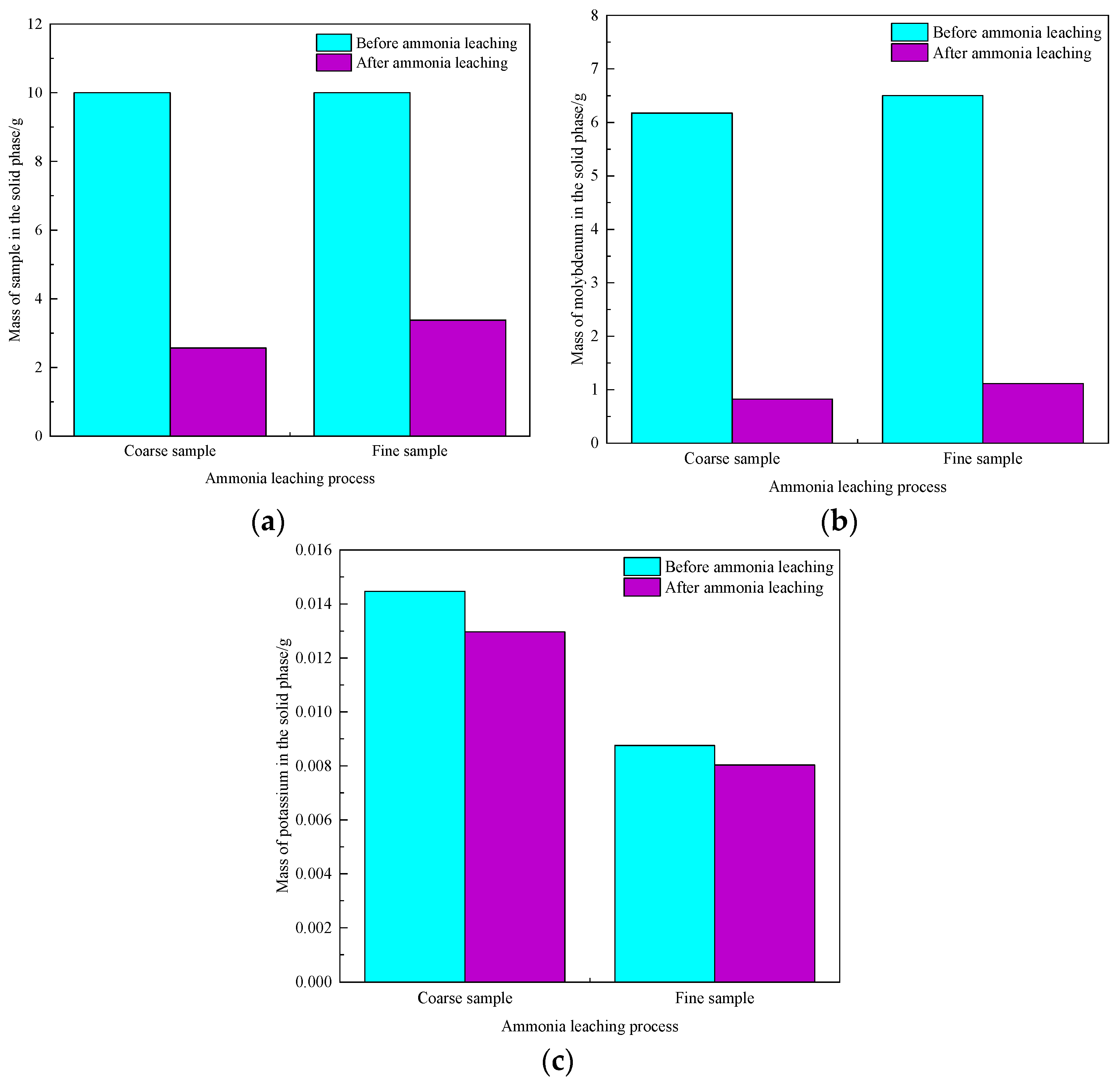 Minerals 13 00035 g013 Minerals 13 00035 g013