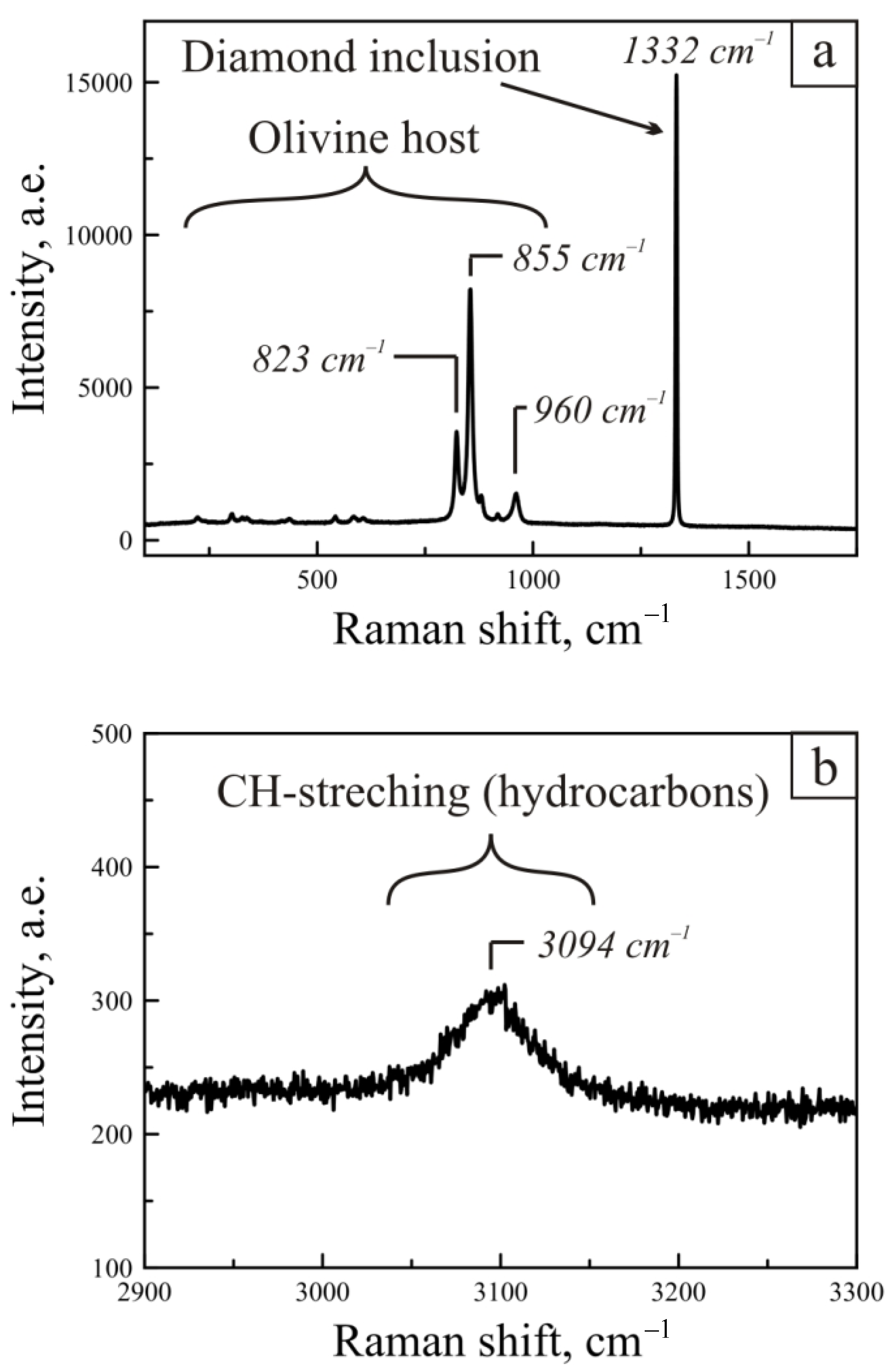 Minerals 13 00036 g004 Minerals 13 00036 g004