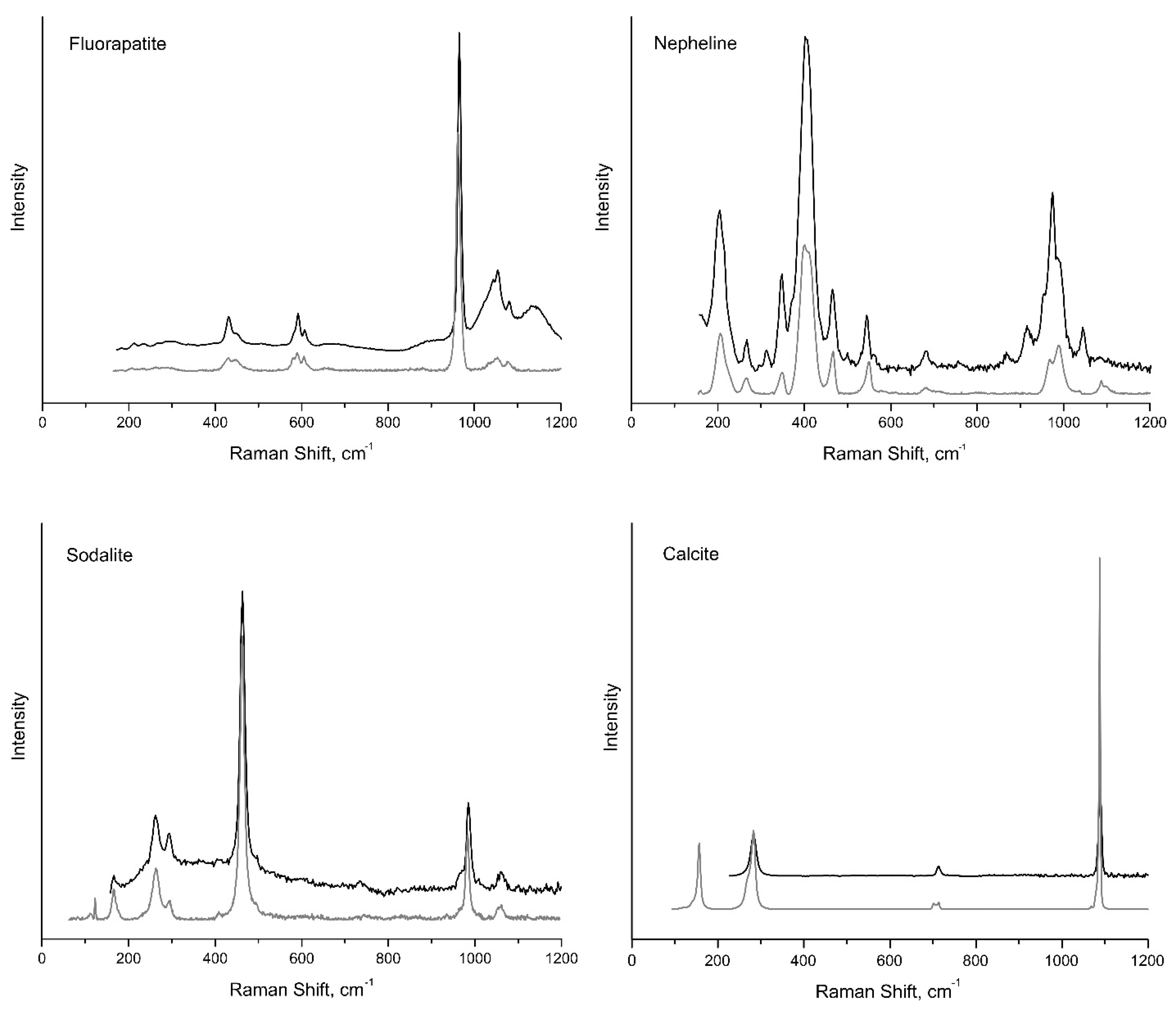 Minerals 13 00037 g003