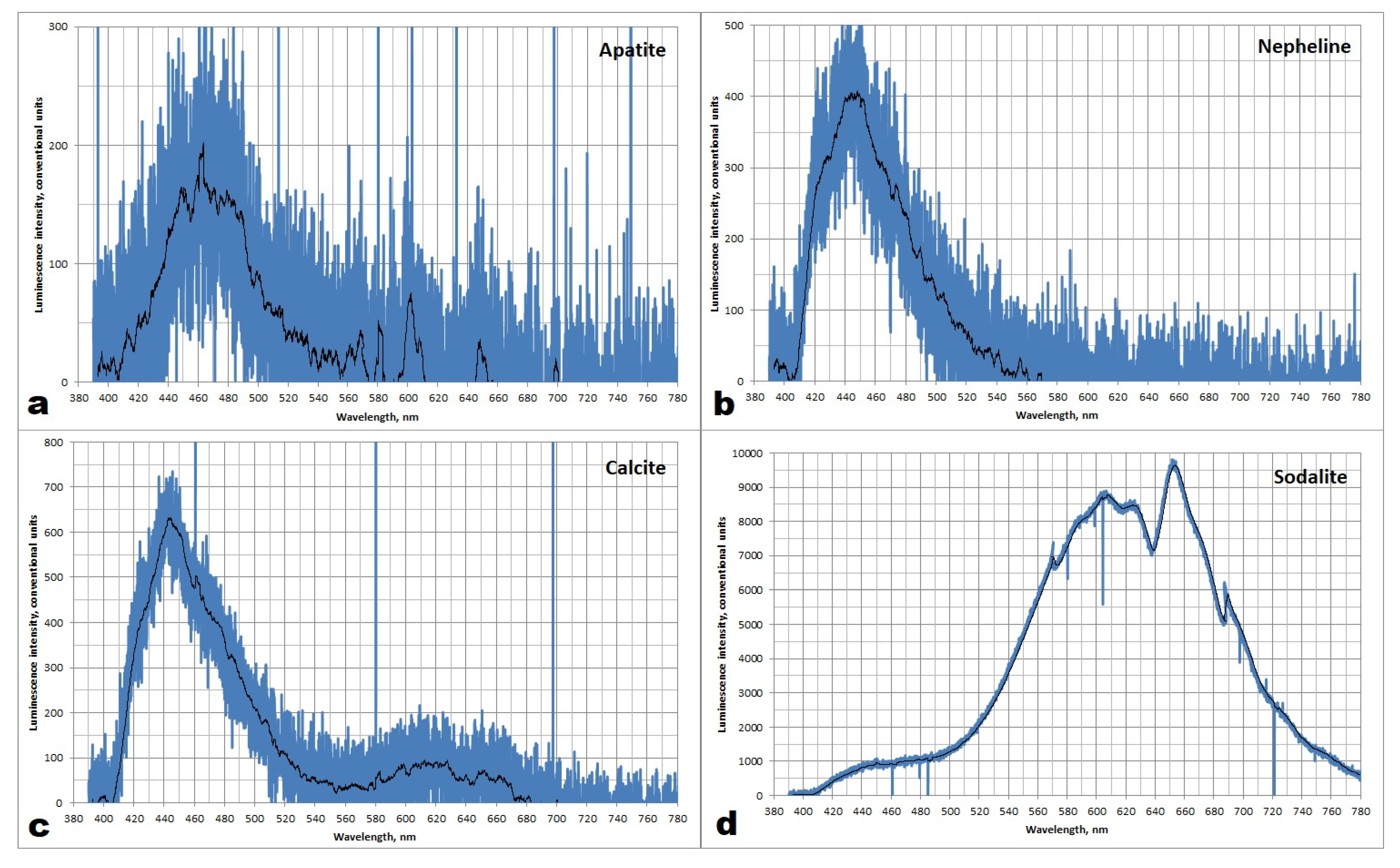 Minerals 13 00037 g005
