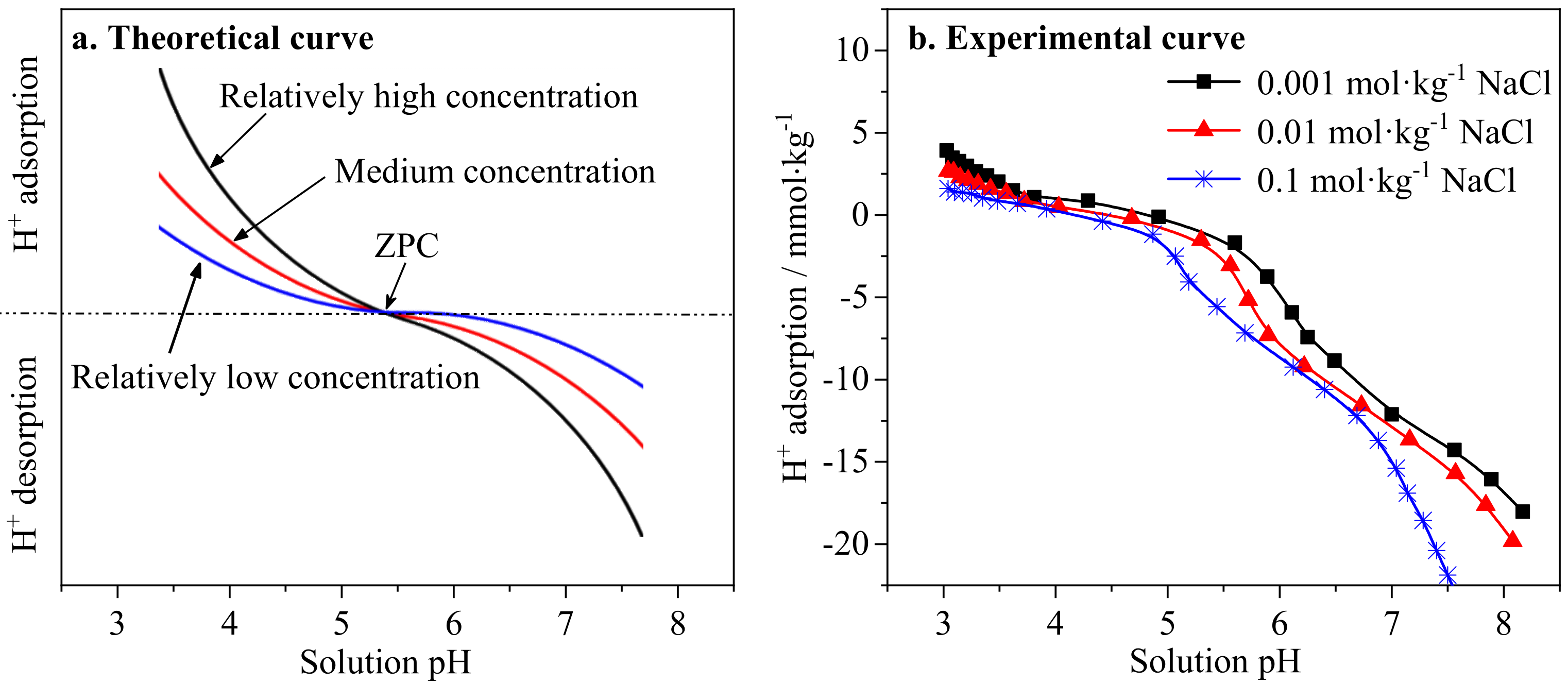 Minerals 13 00038 g006