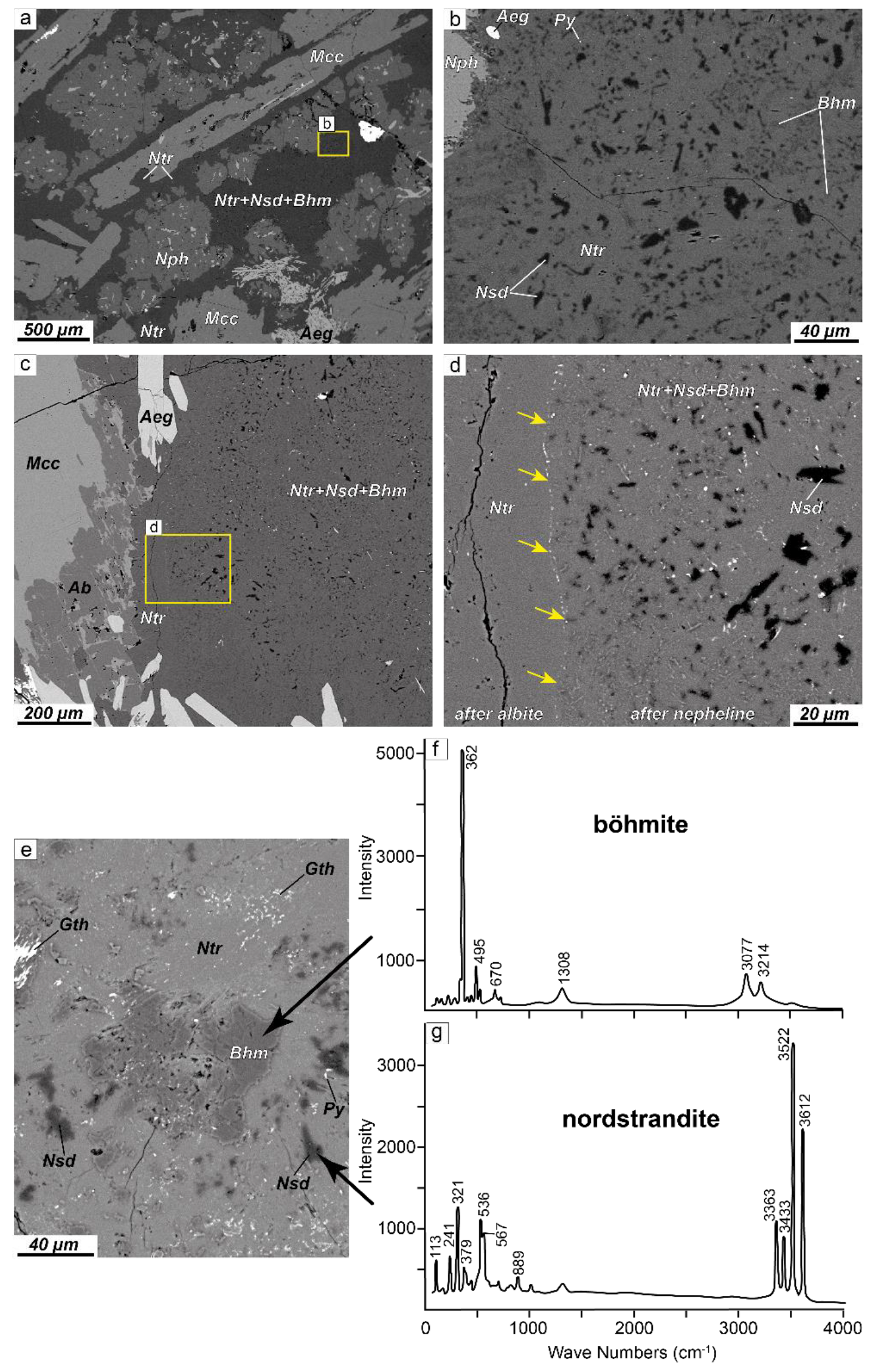 Minerals 13 00039 g004