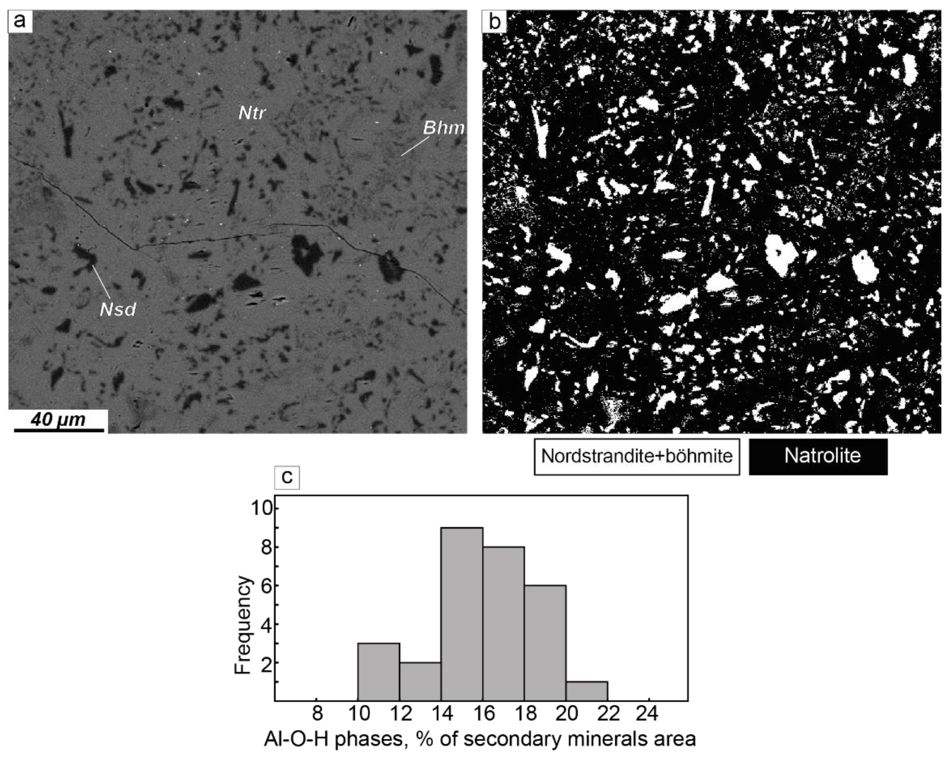 Minerals 13 00039 g007
