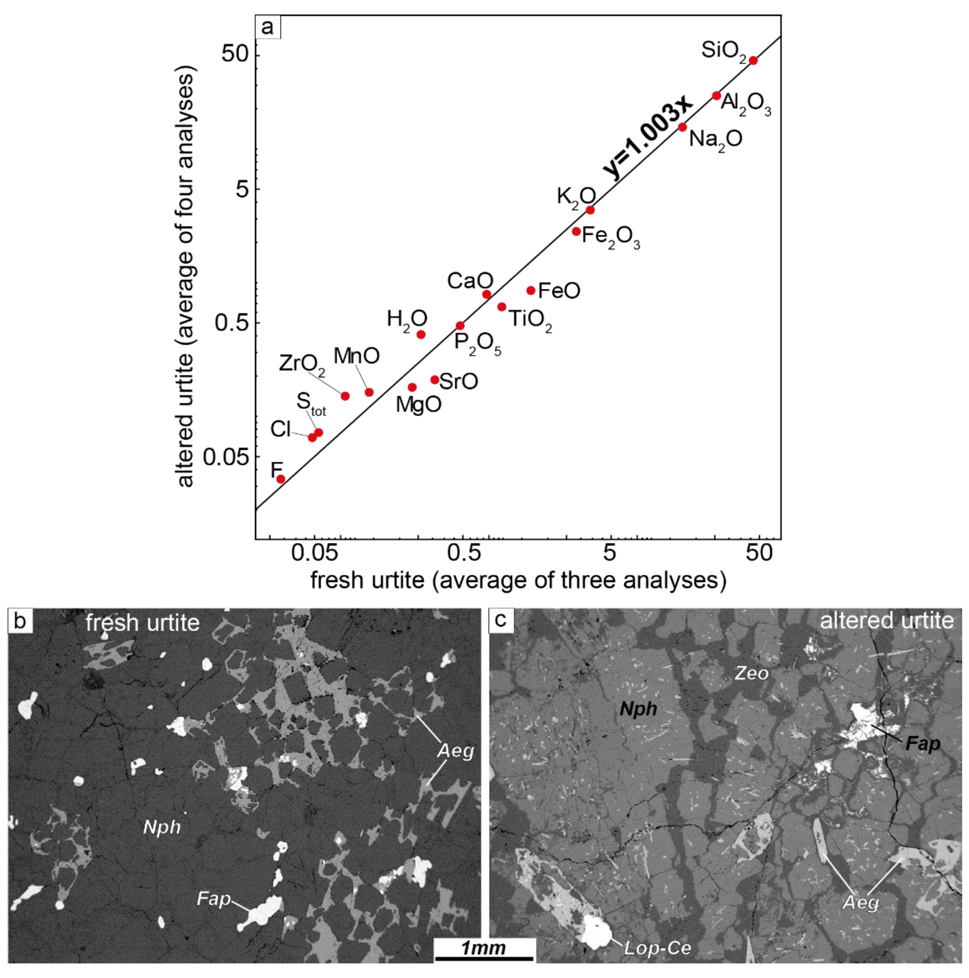 Minerals 13 00039 g008