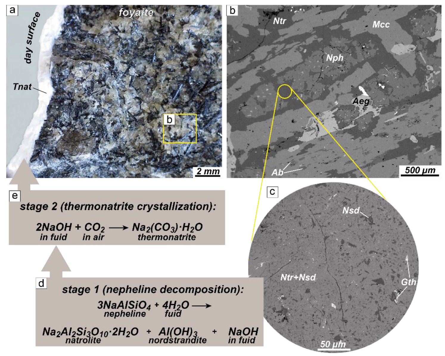 Minerals 13 00039 g010