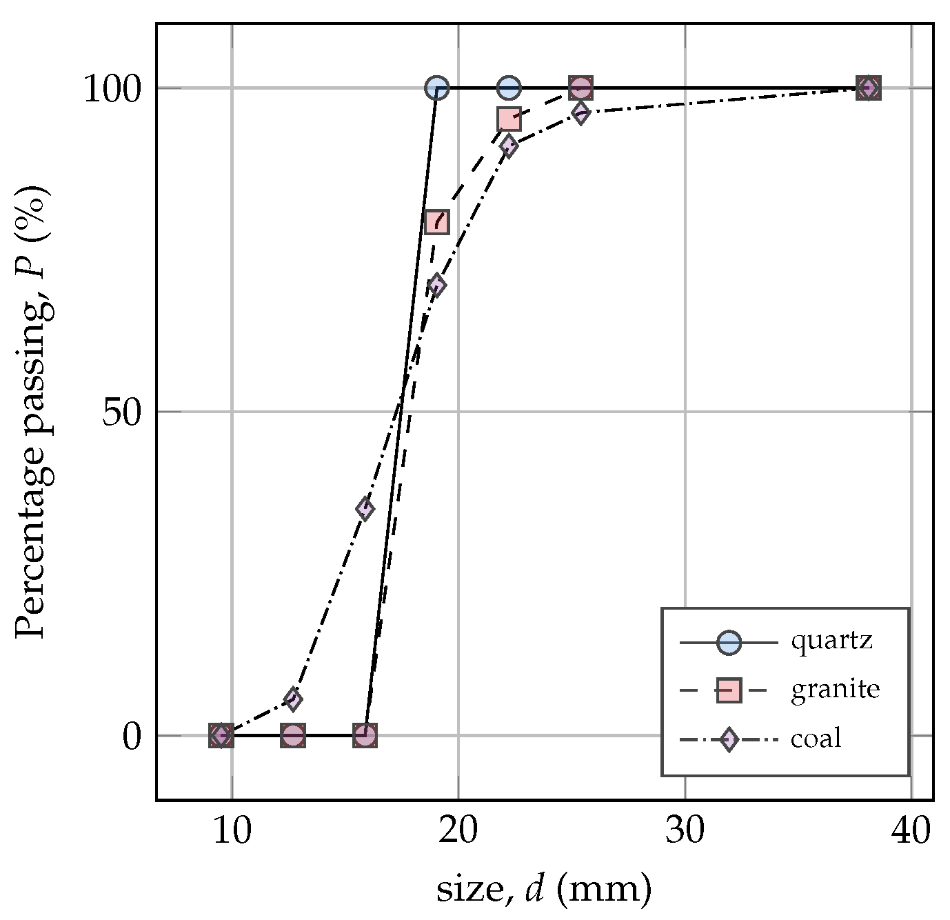 Minerals 13 00040 g001