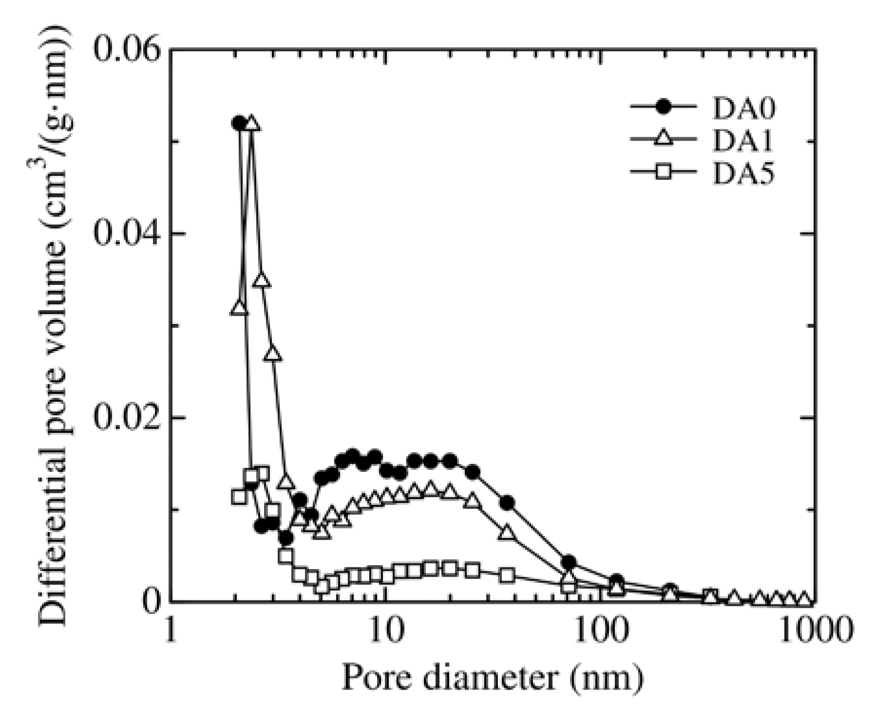 Minerals 13 00041 g005