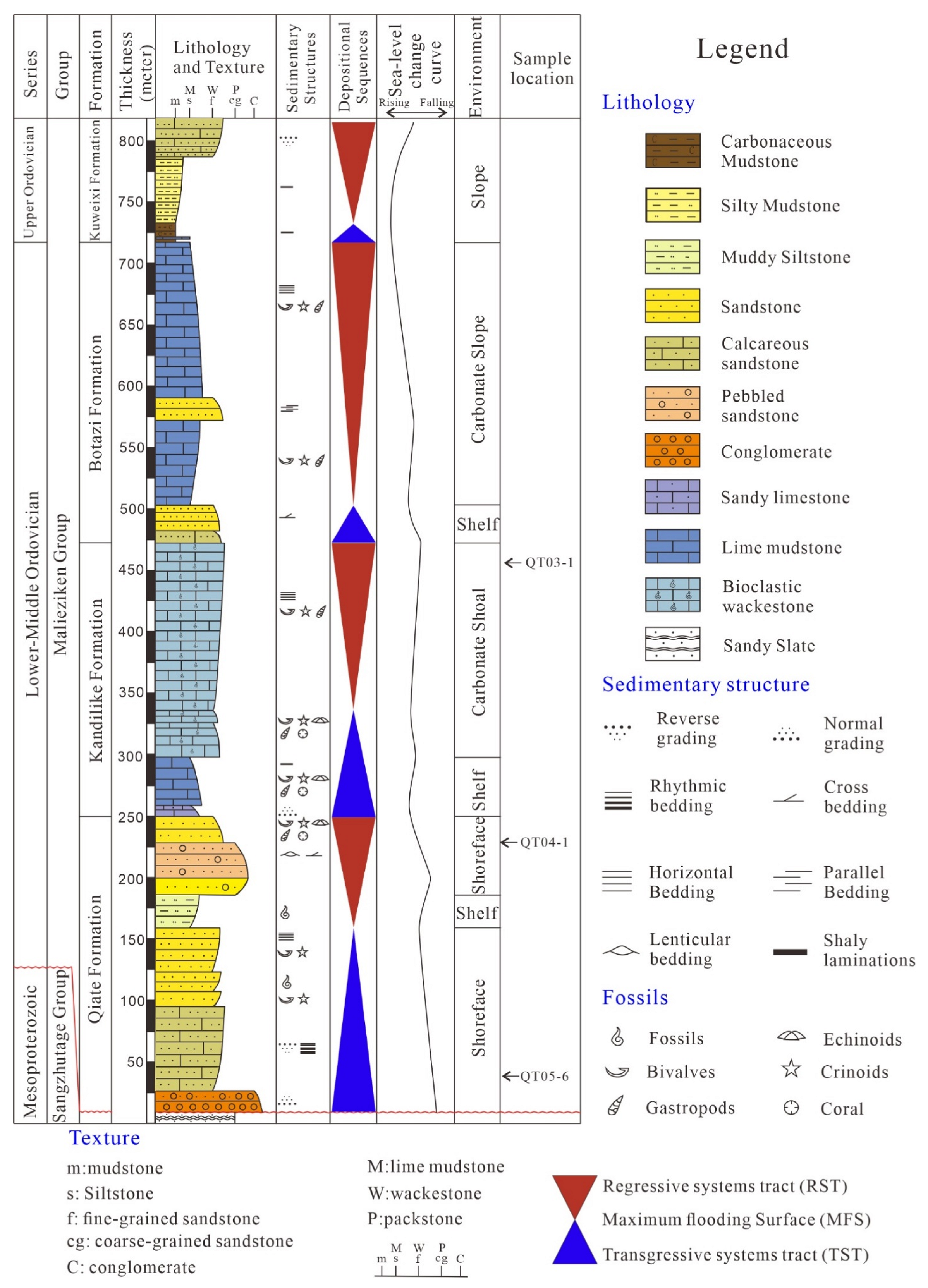 Minerals 13 00042 g002