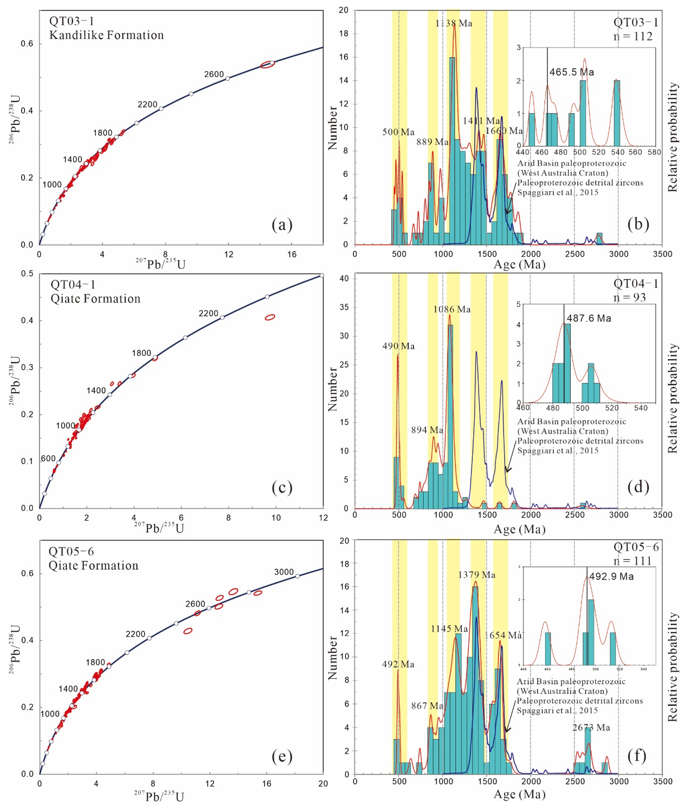 Minerals 13 00042 g007