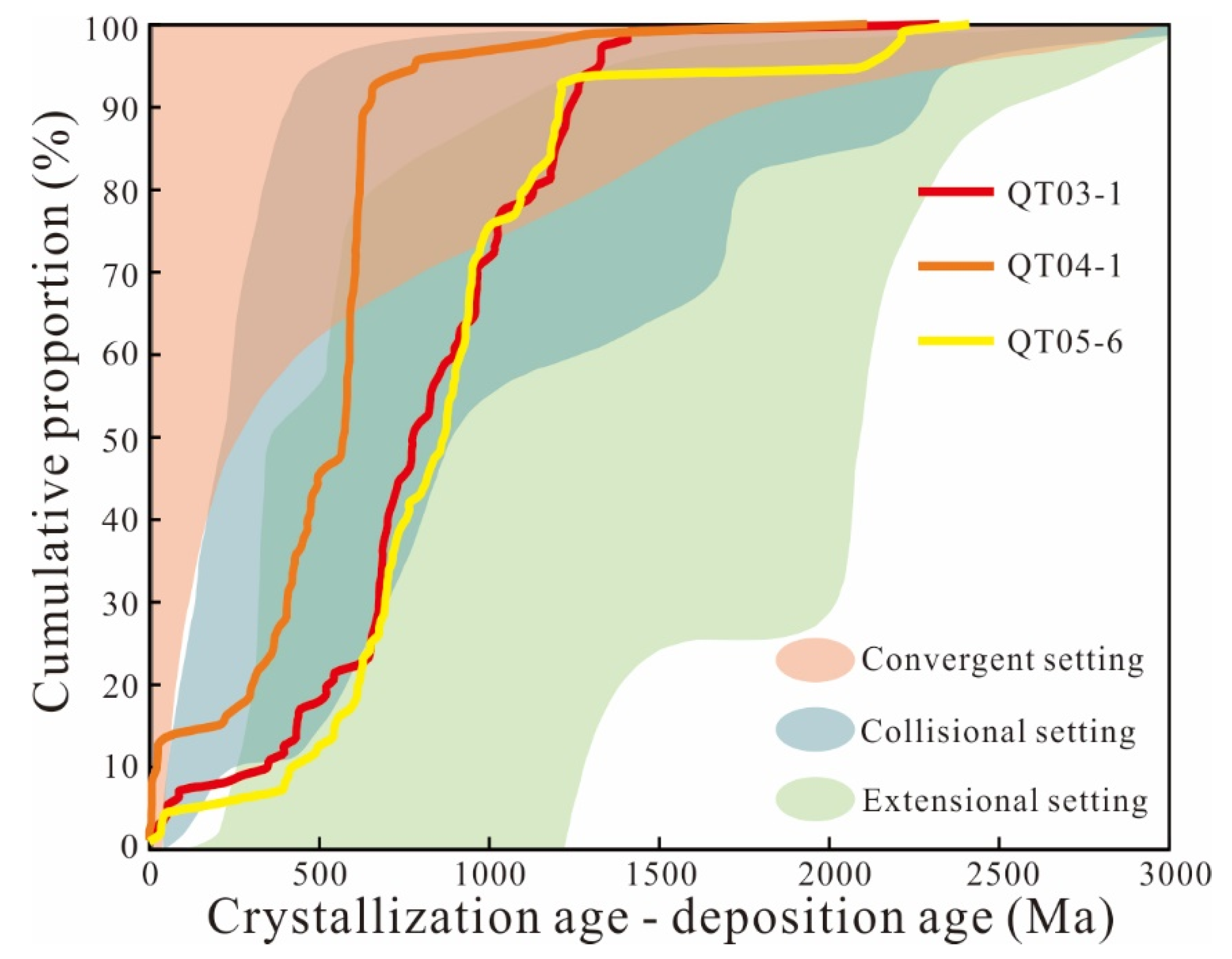 Minerals 13 00042 g008
