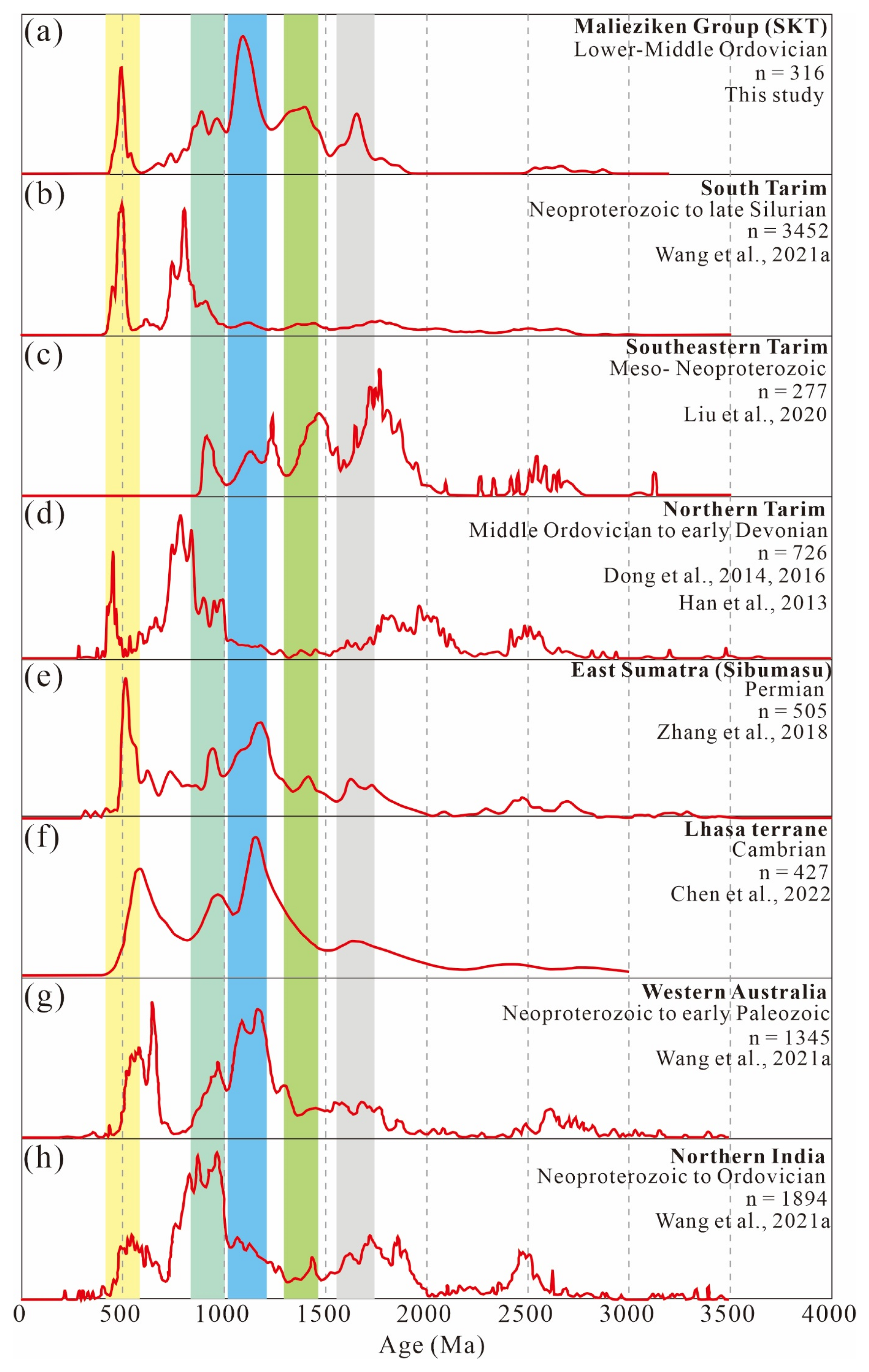 Minerals 13 00042 g009