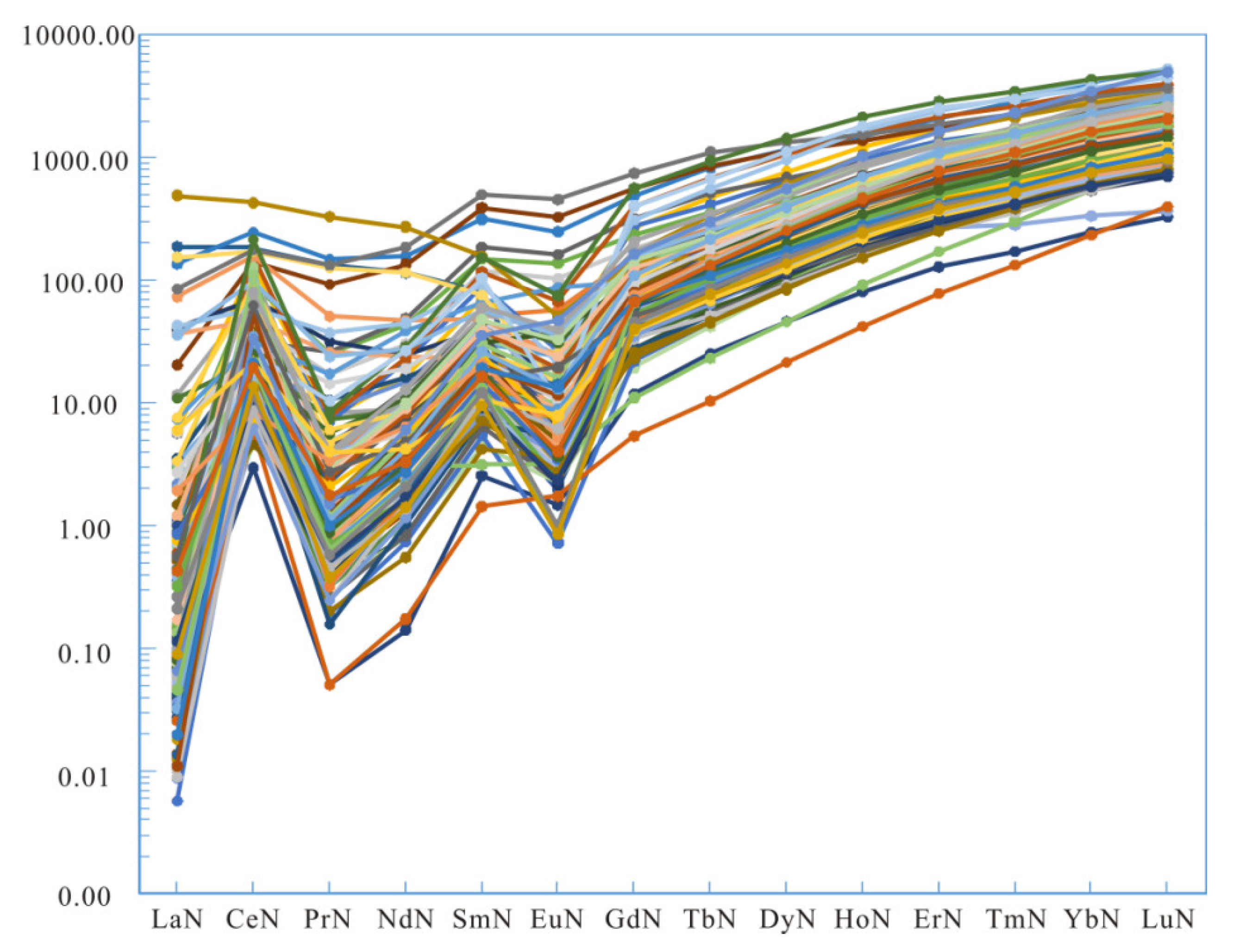 Minerals 13 00045 g005