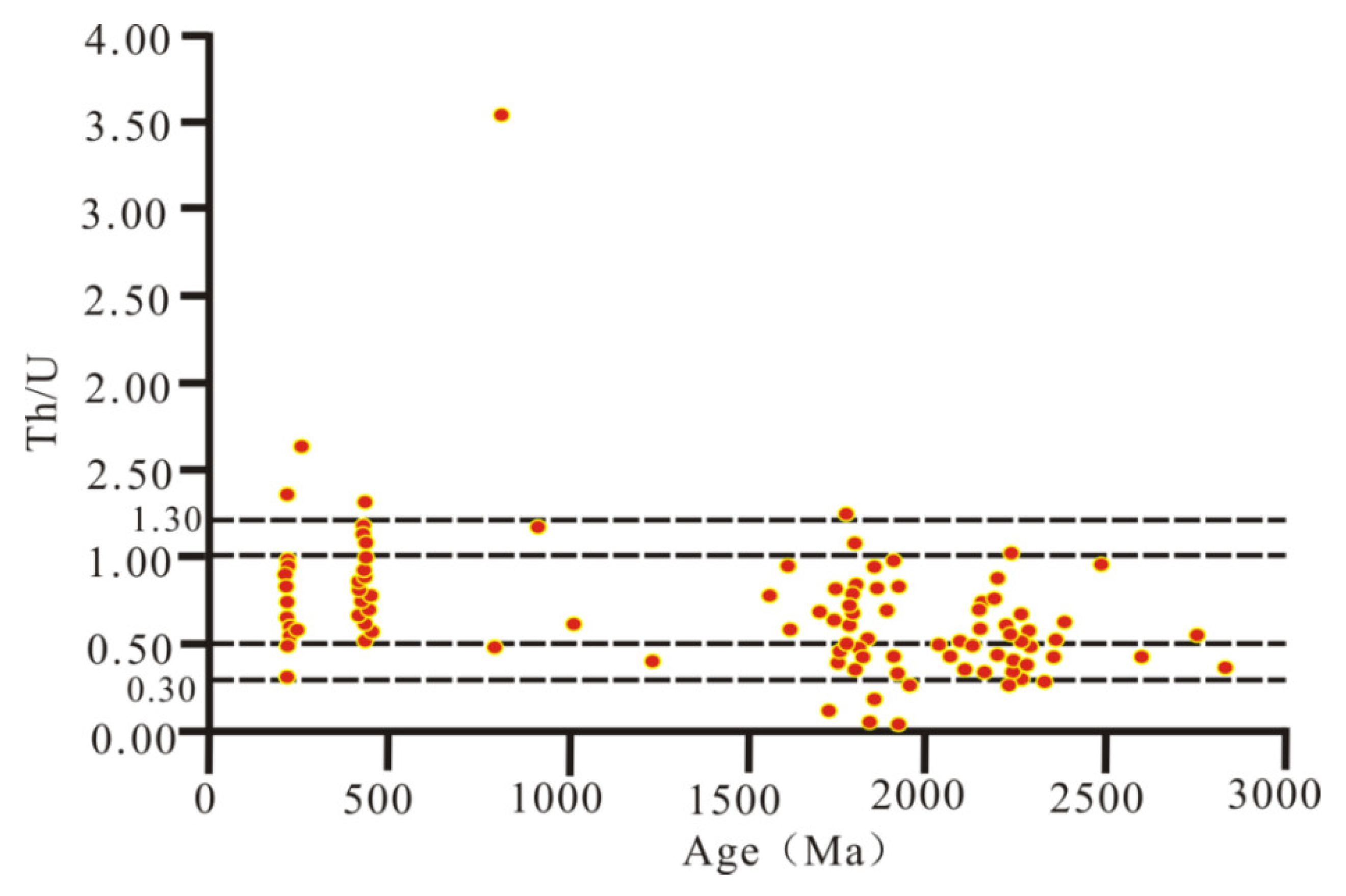 Minerals 13 00045 g006