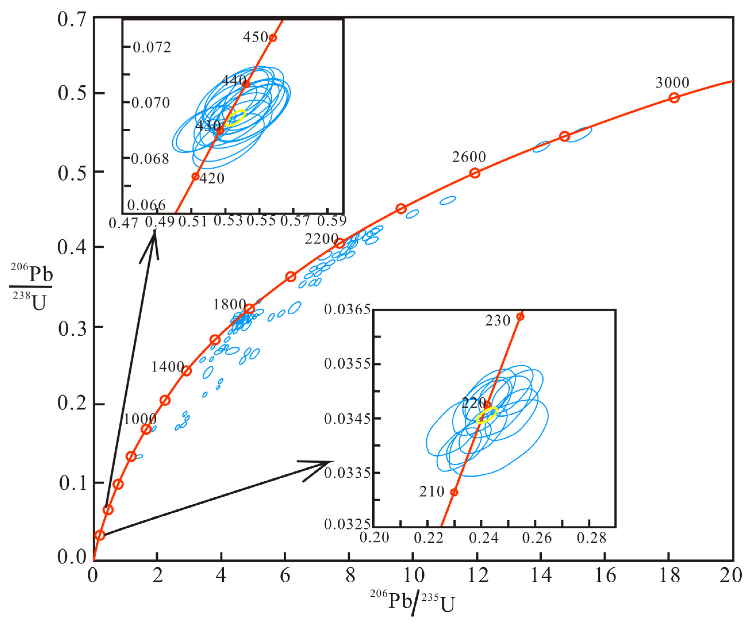 Minerals 13 00045 g007