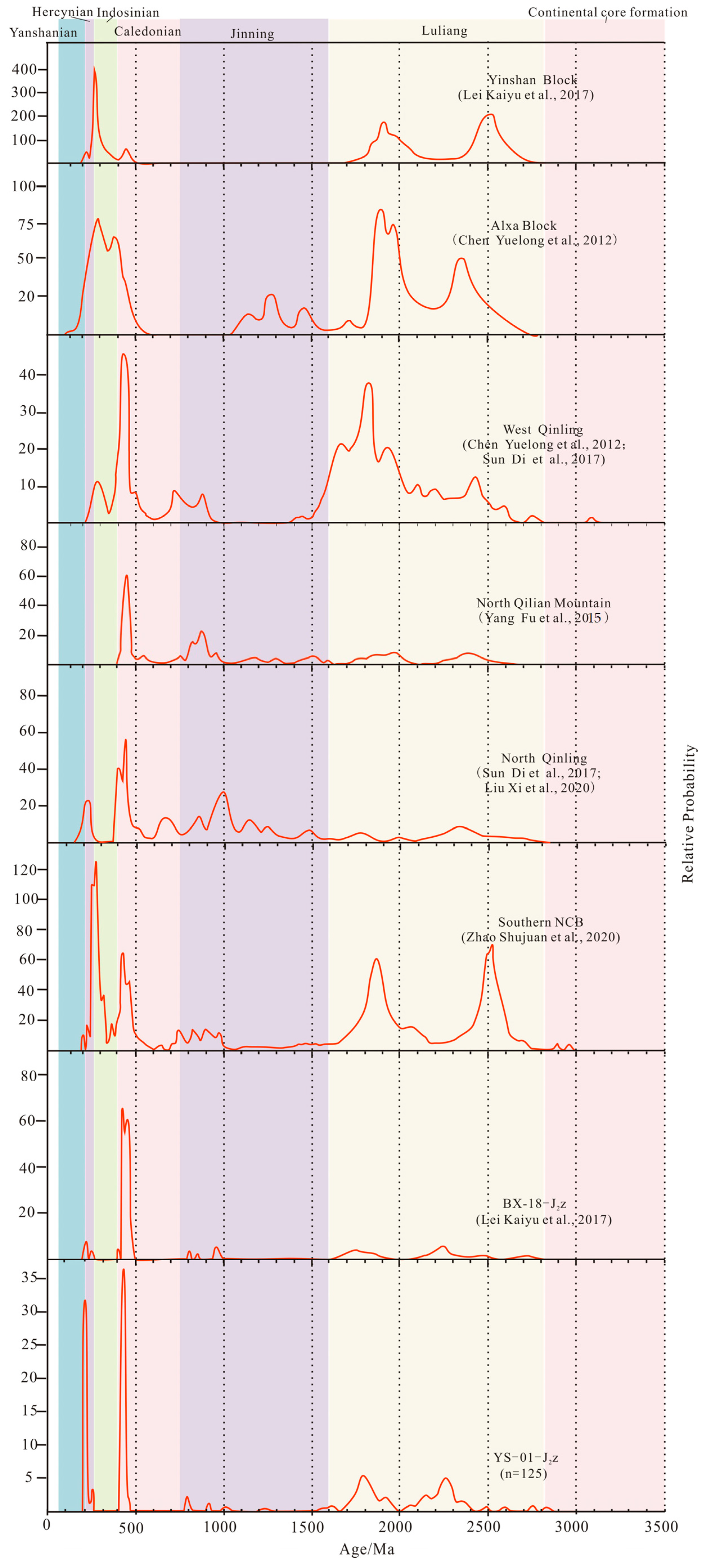 Minerals 13 00045 g008