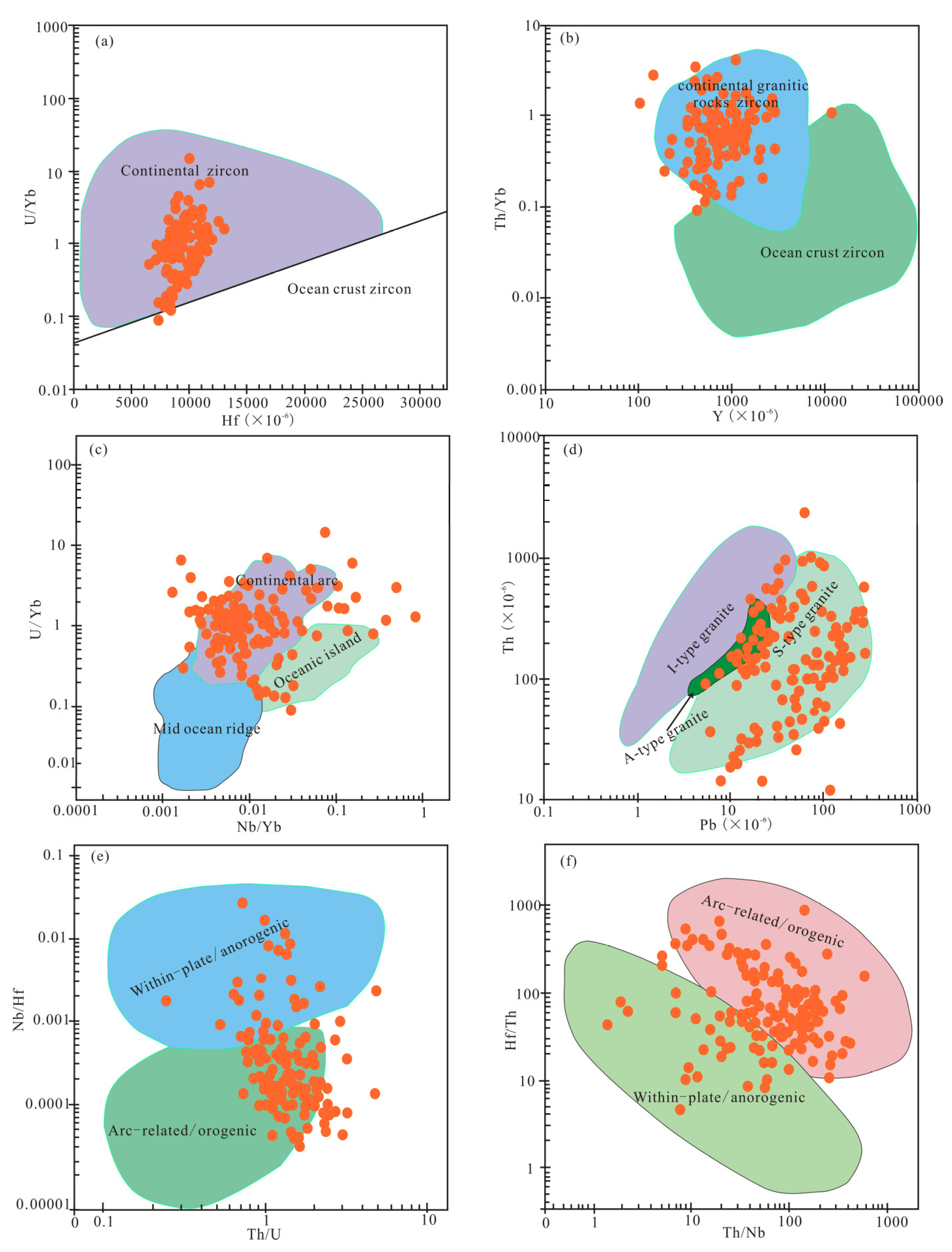 Minerals 13 00045 g009
