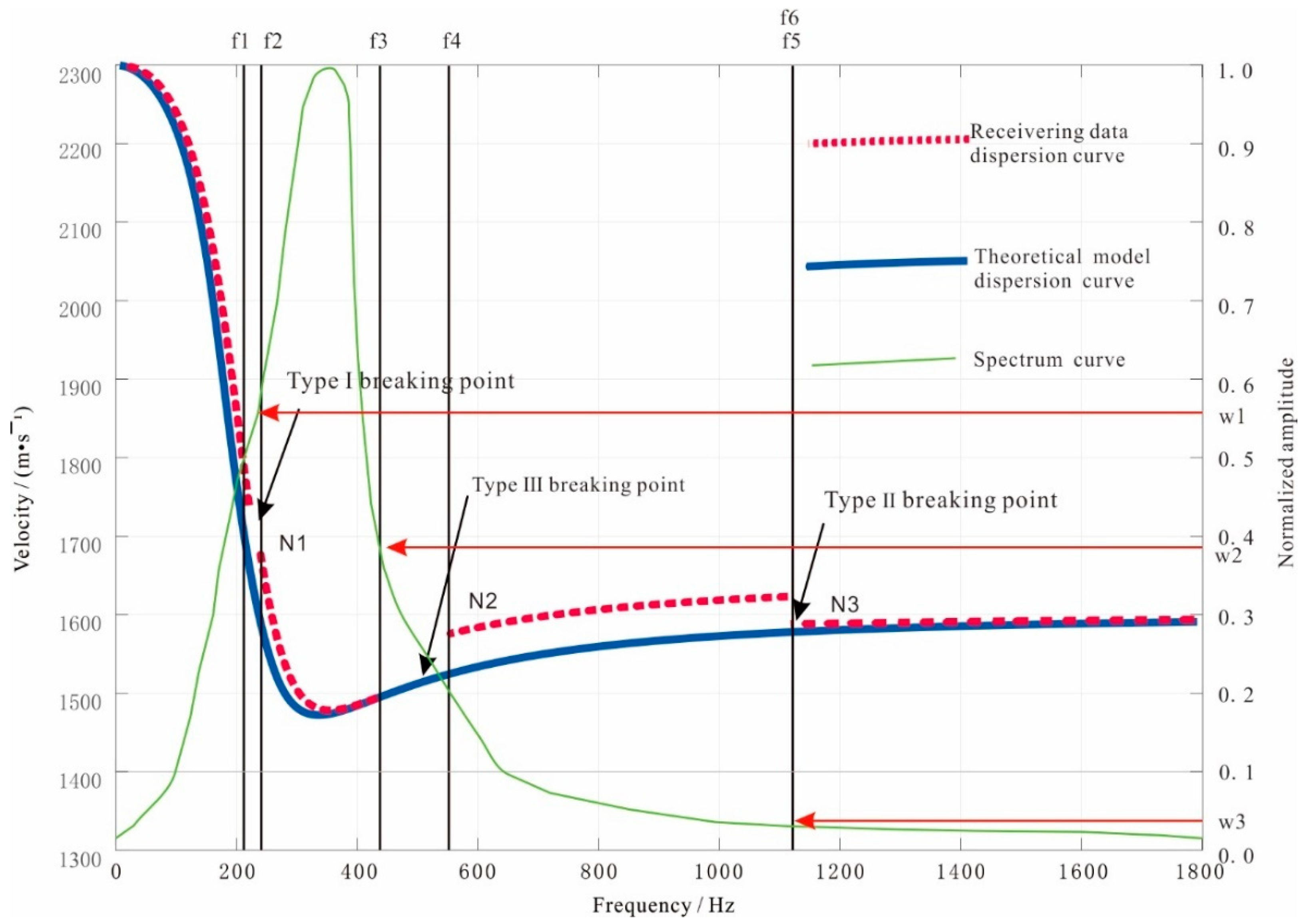 Minerals 13 00050 g002