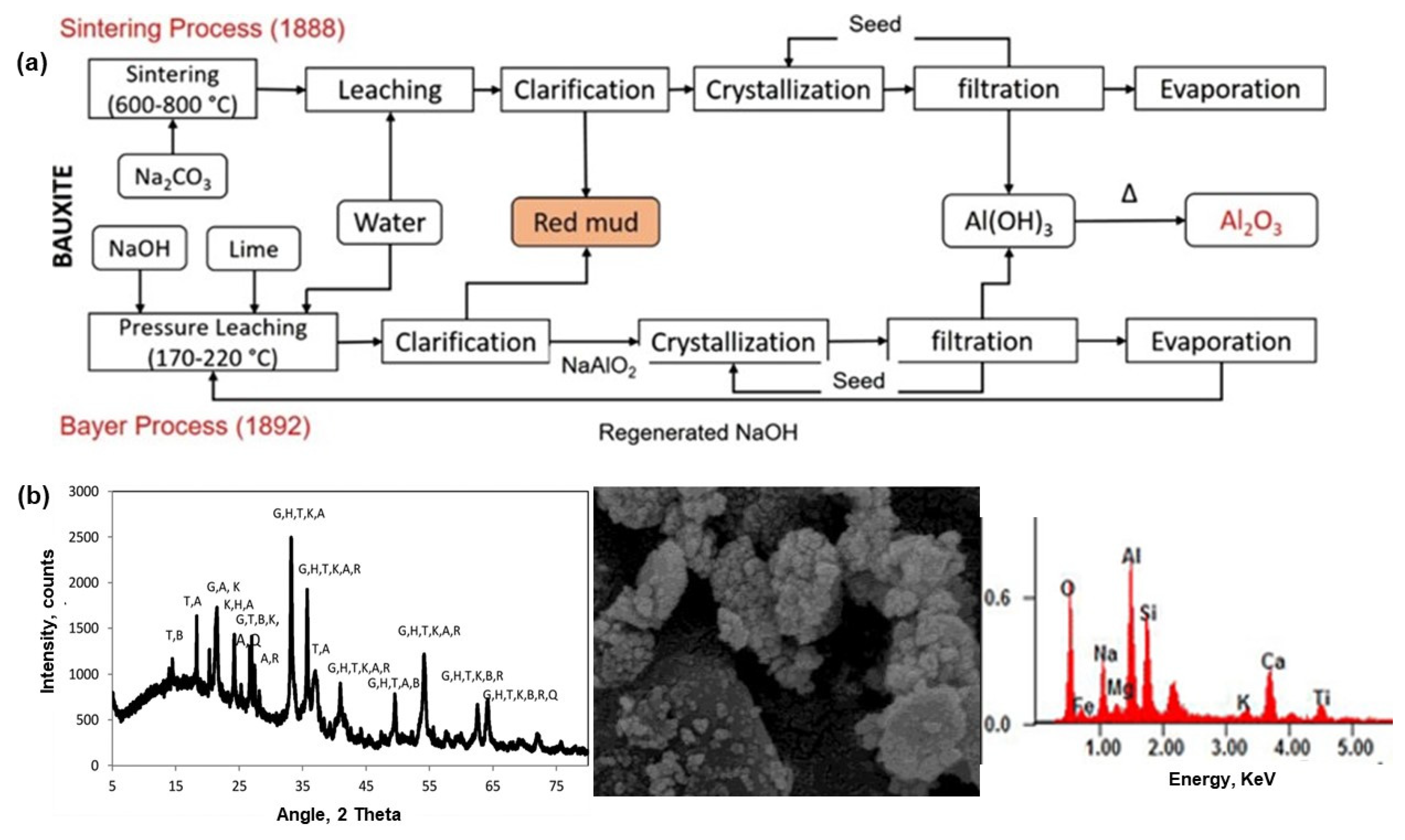 Minerals 13 00051 g005