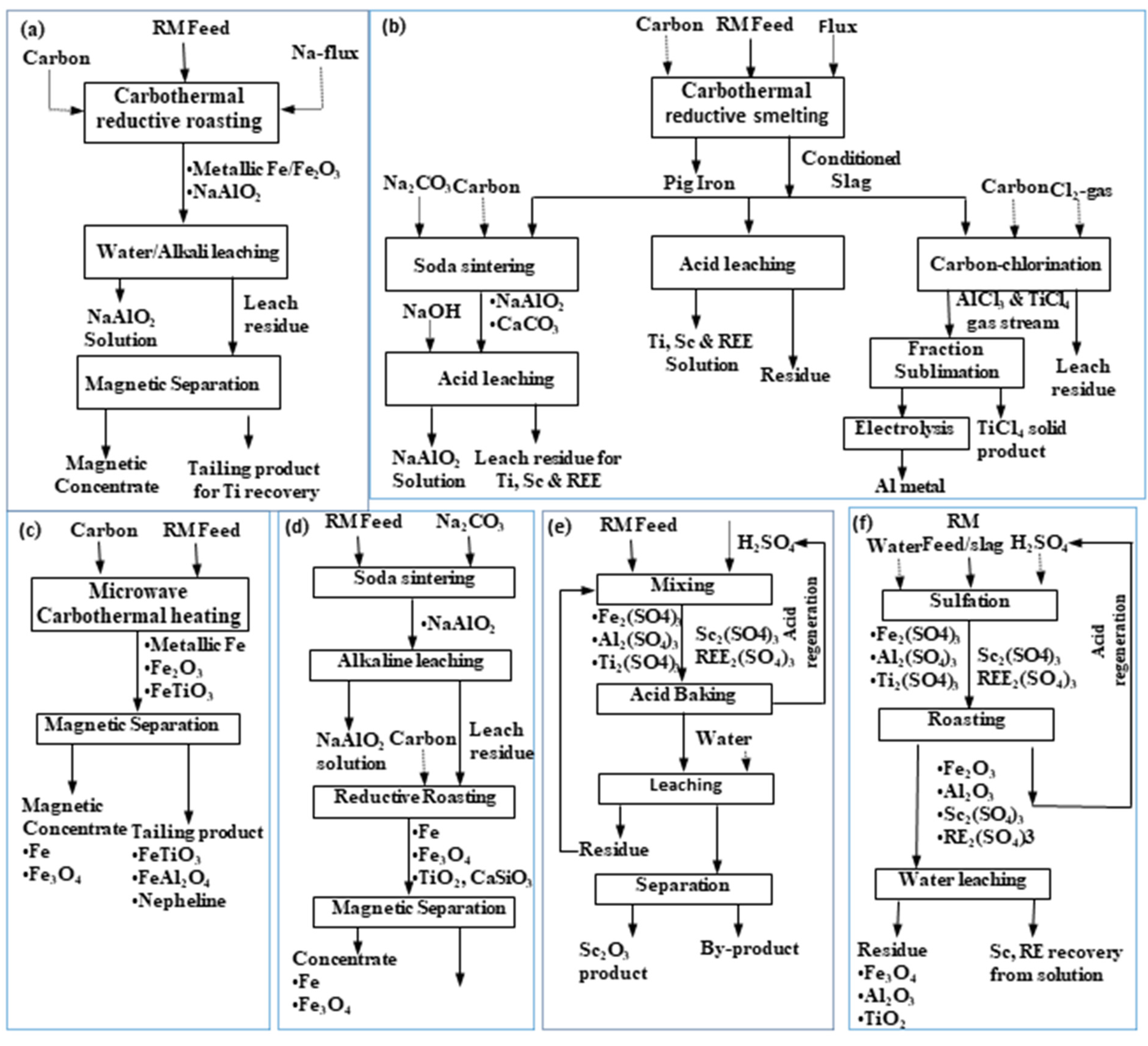 Minerals 13 00051 g007