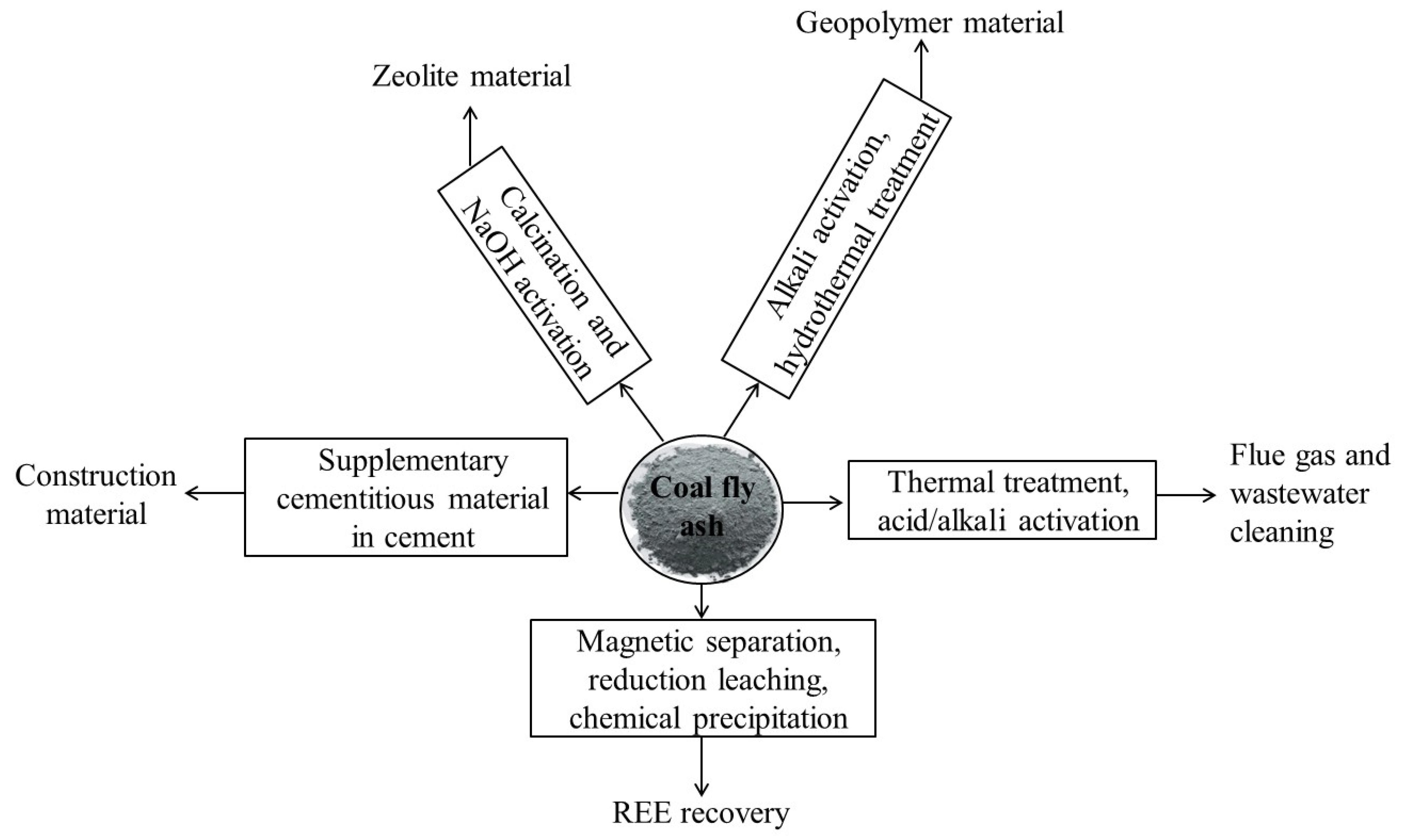 Minerals 13 00051 g010