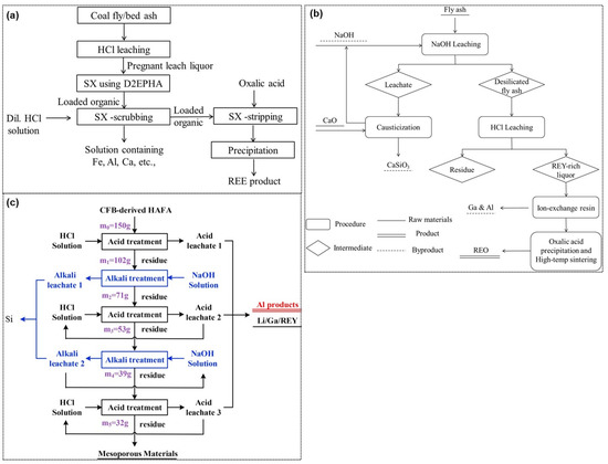 Minerals 13 00051 g012