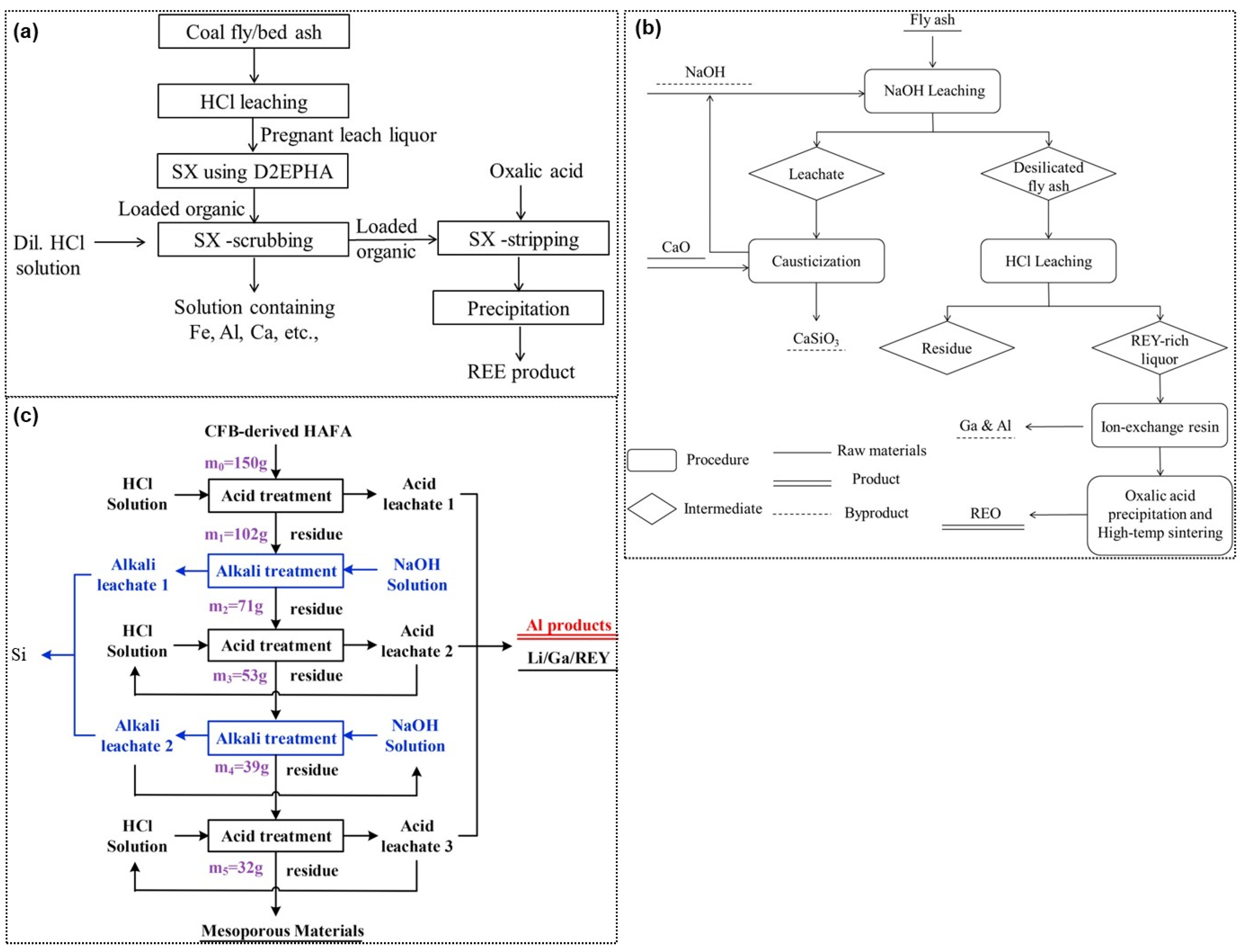 Minerals 13 00051 g012
