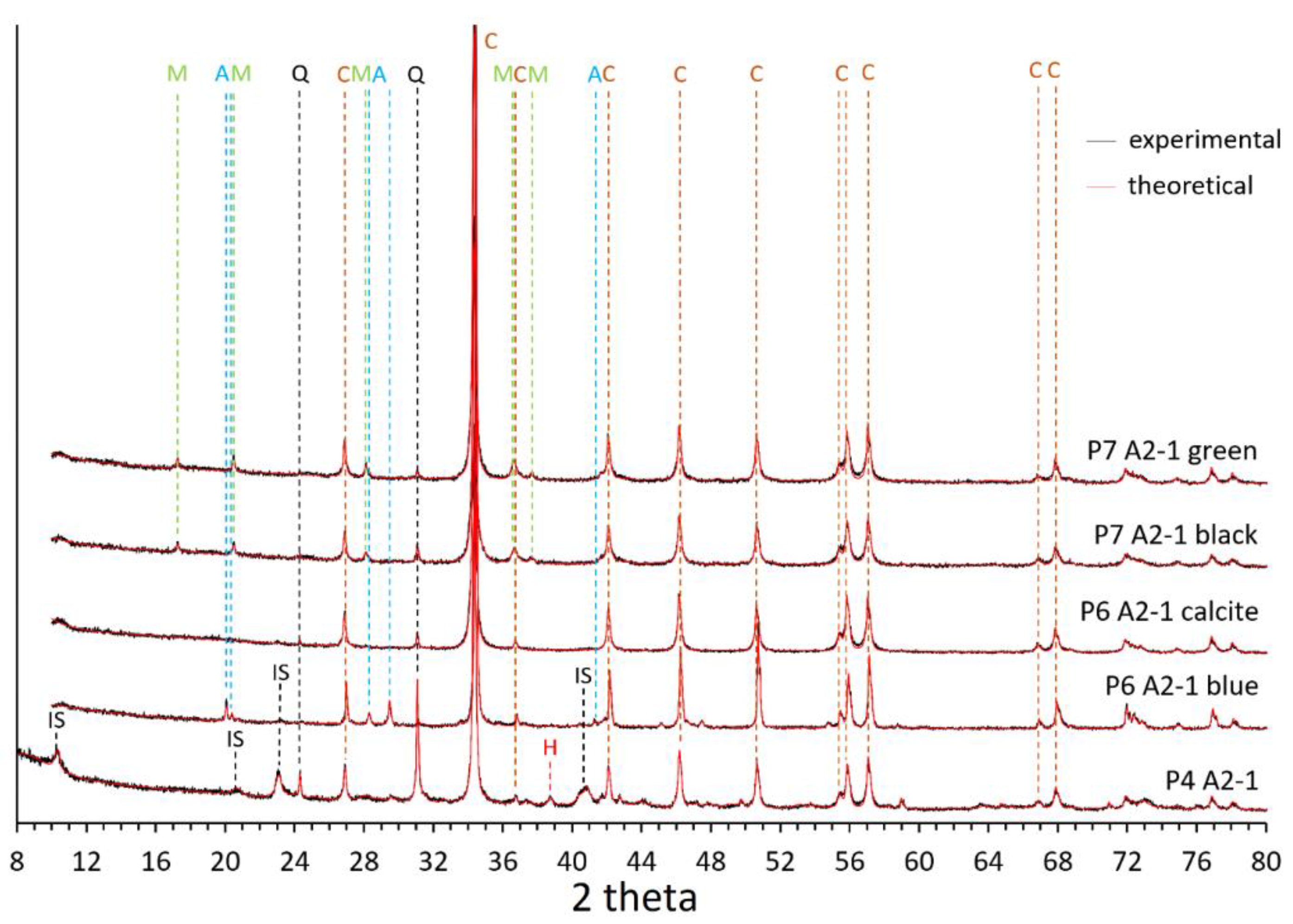 Minerals 13 00054 g007