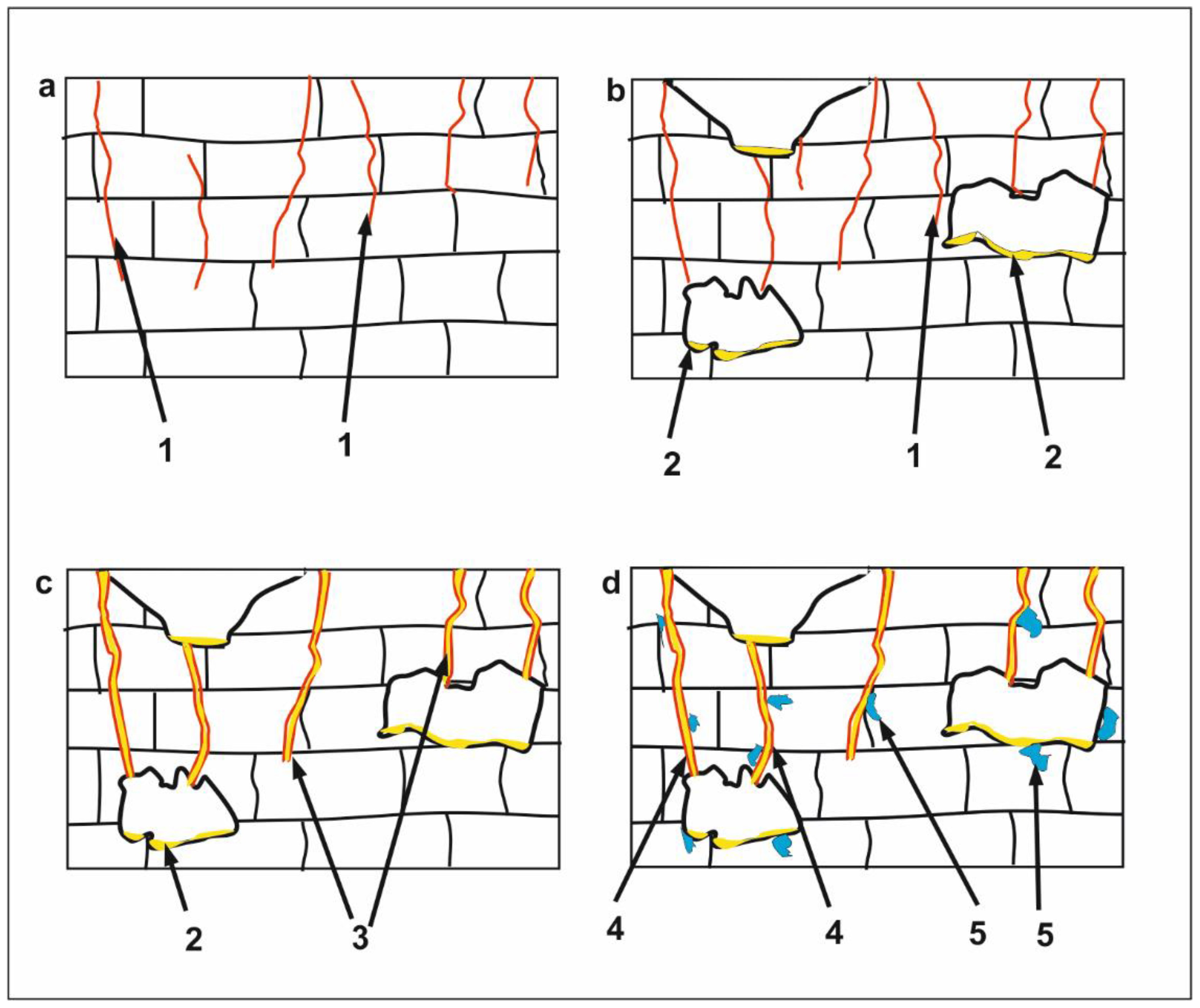 Minerals 13 00054 g011