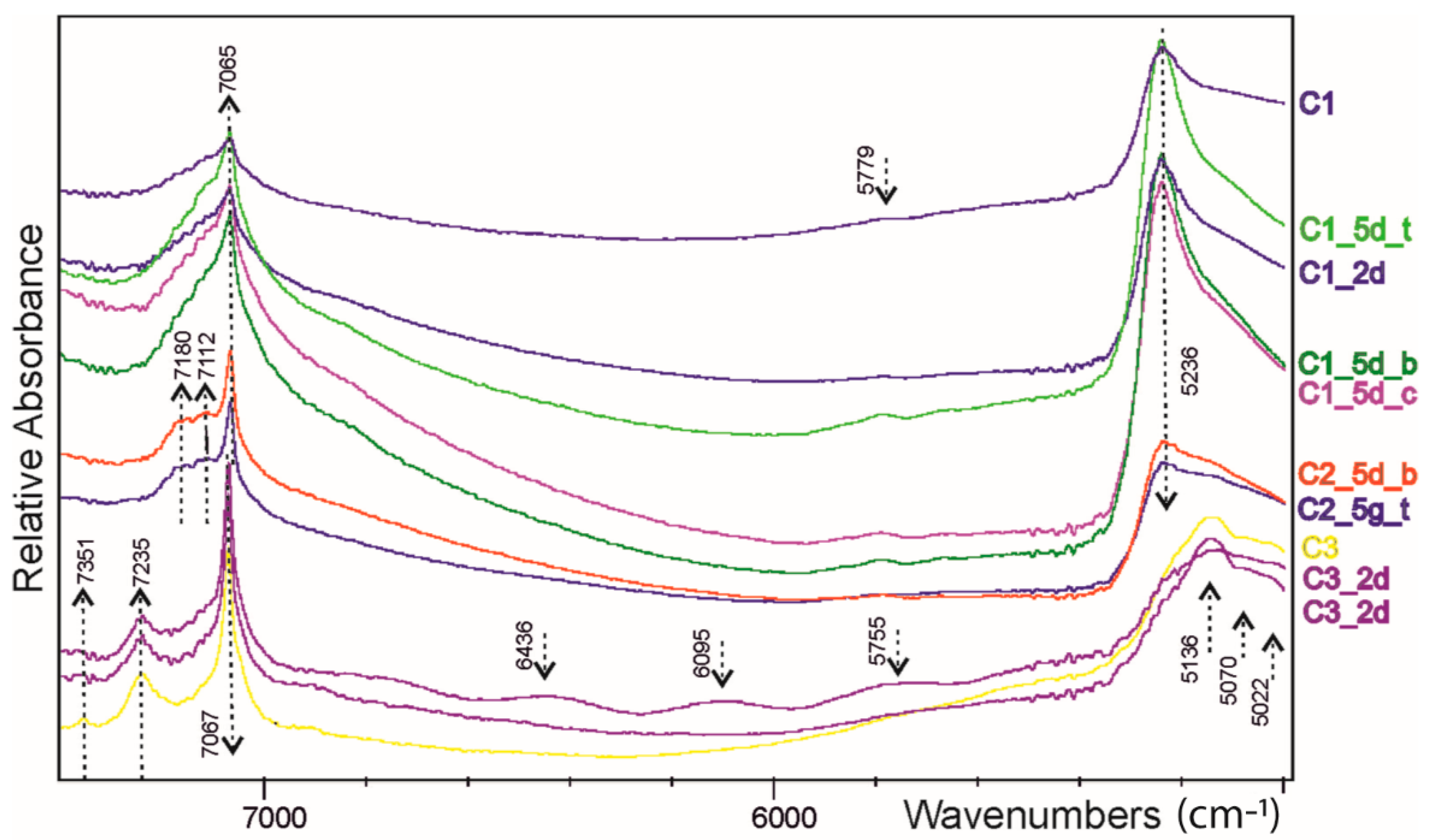 Minerals 13 00056 g005