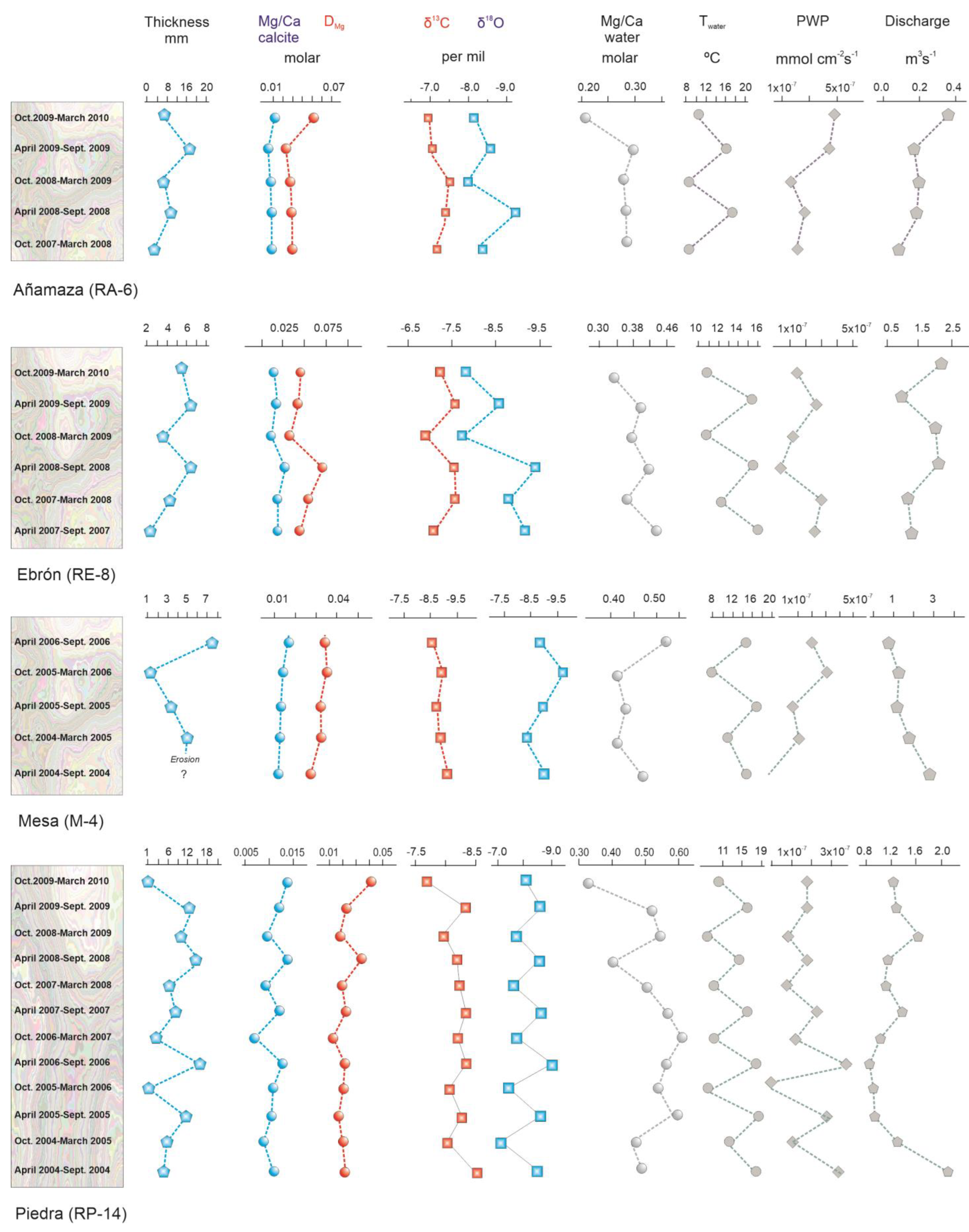 Minerals 13 00057 g004