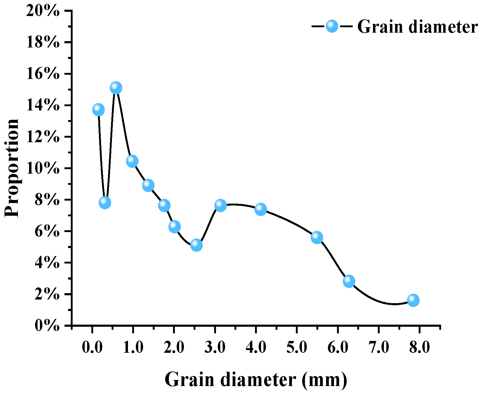Minerals 13 00058 g007