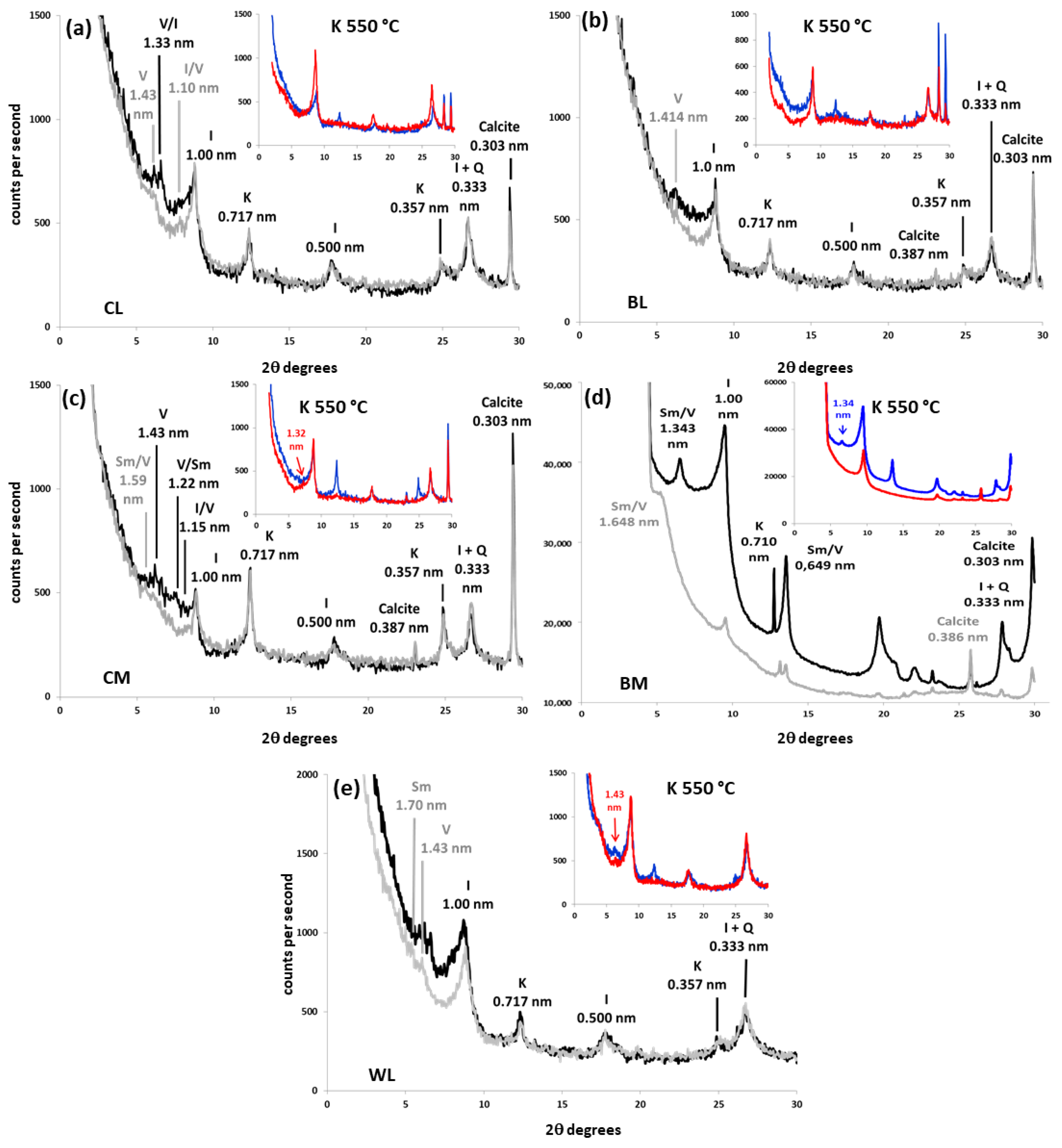 Minerals 13 00060 g001 Minerals 13 00060 g001