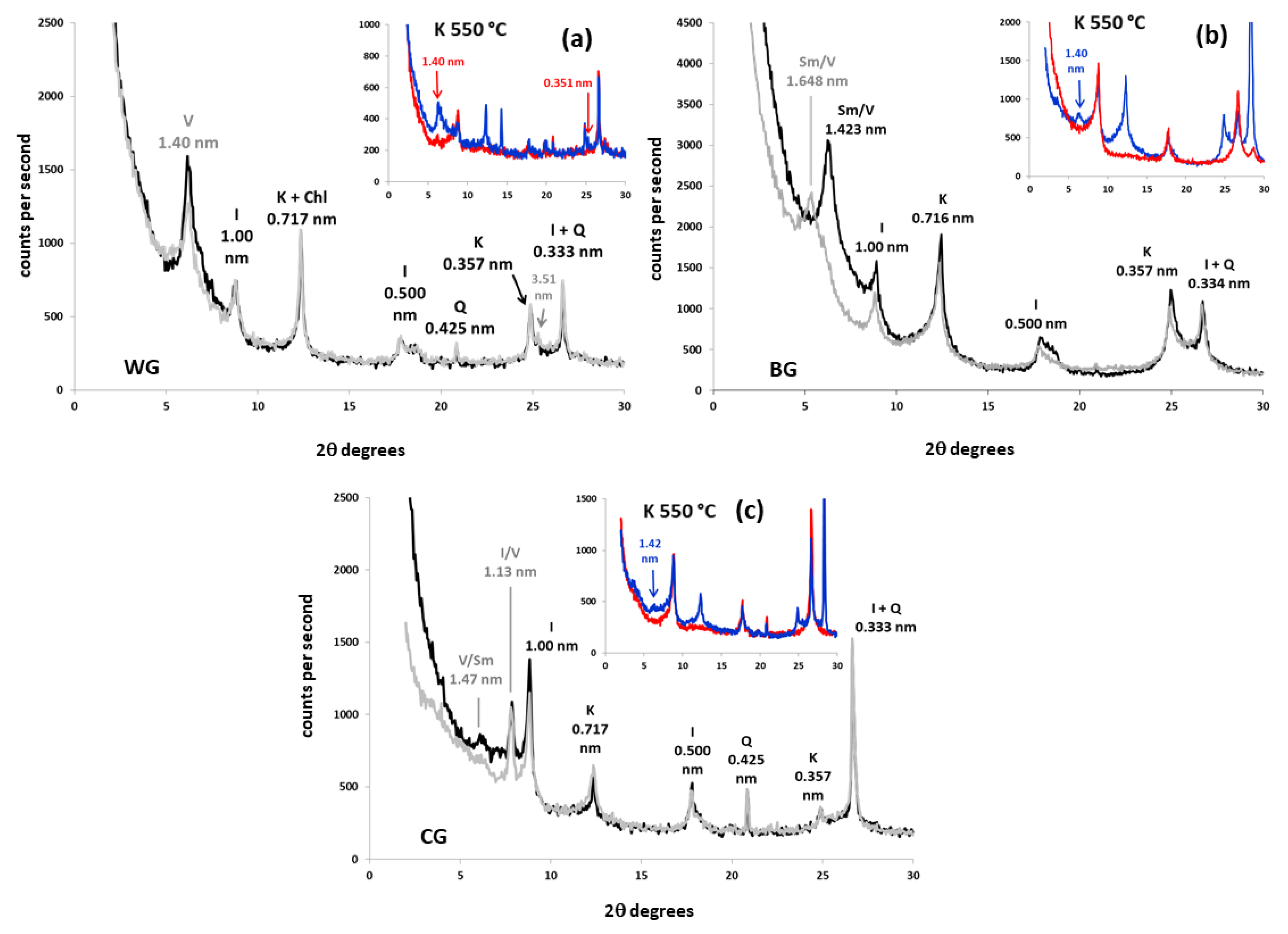 Minerals 13 00060 g002 Minerals 13 00060 g002