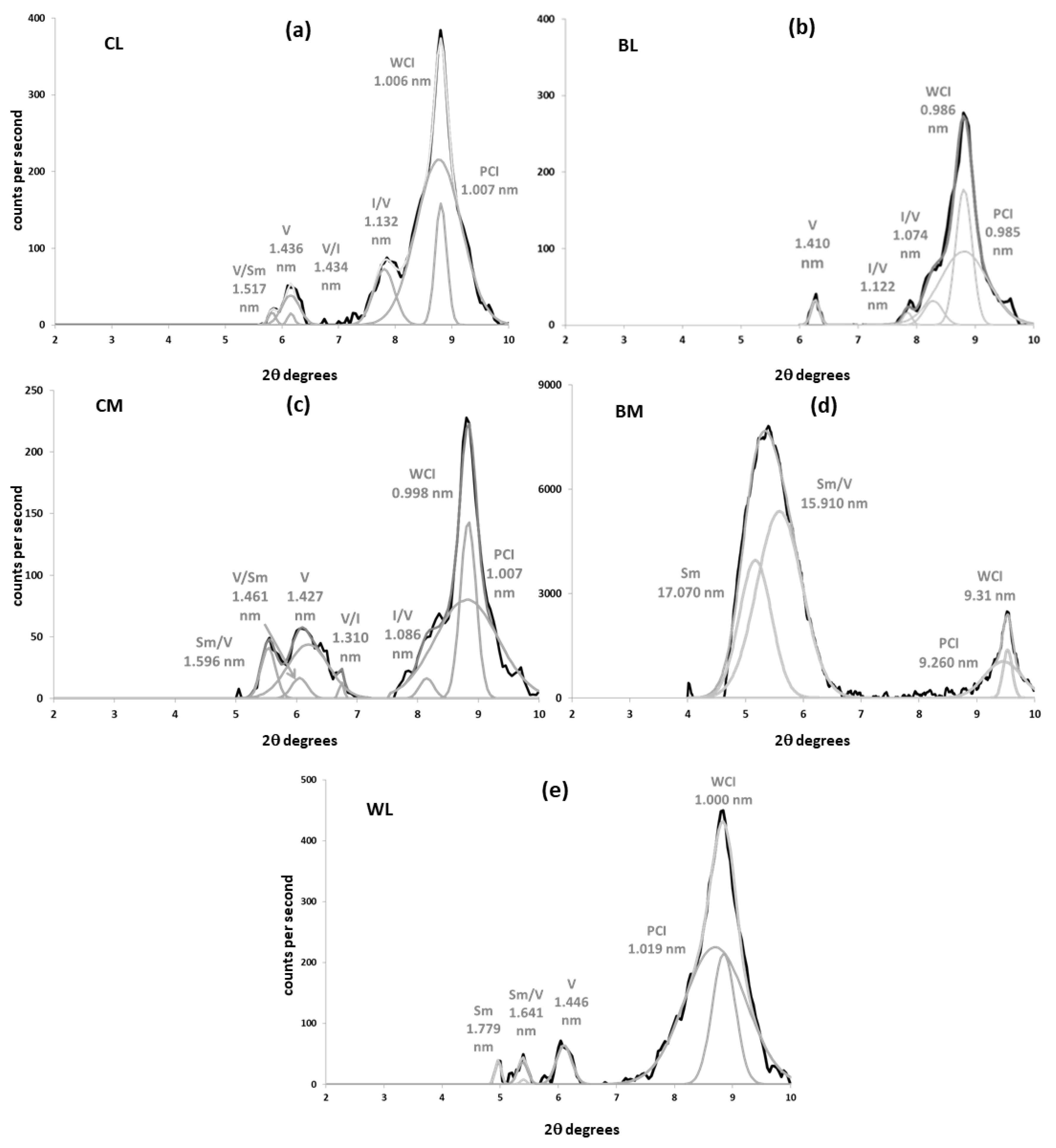 Minerals 13 00060 g003 Minerals 13 00060 g003