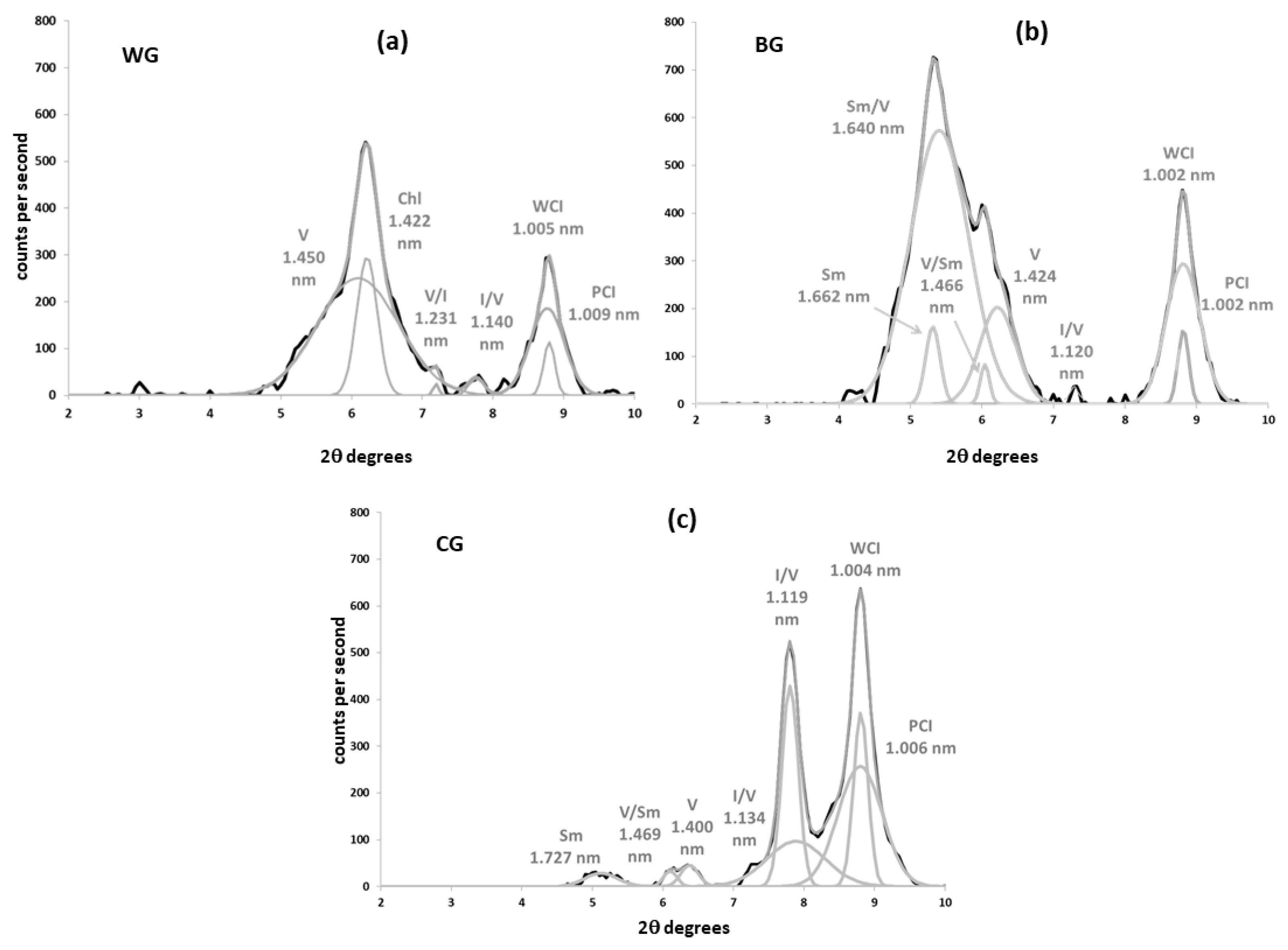 Minerals 13 00060 g004 Minerals 13 00060 g004