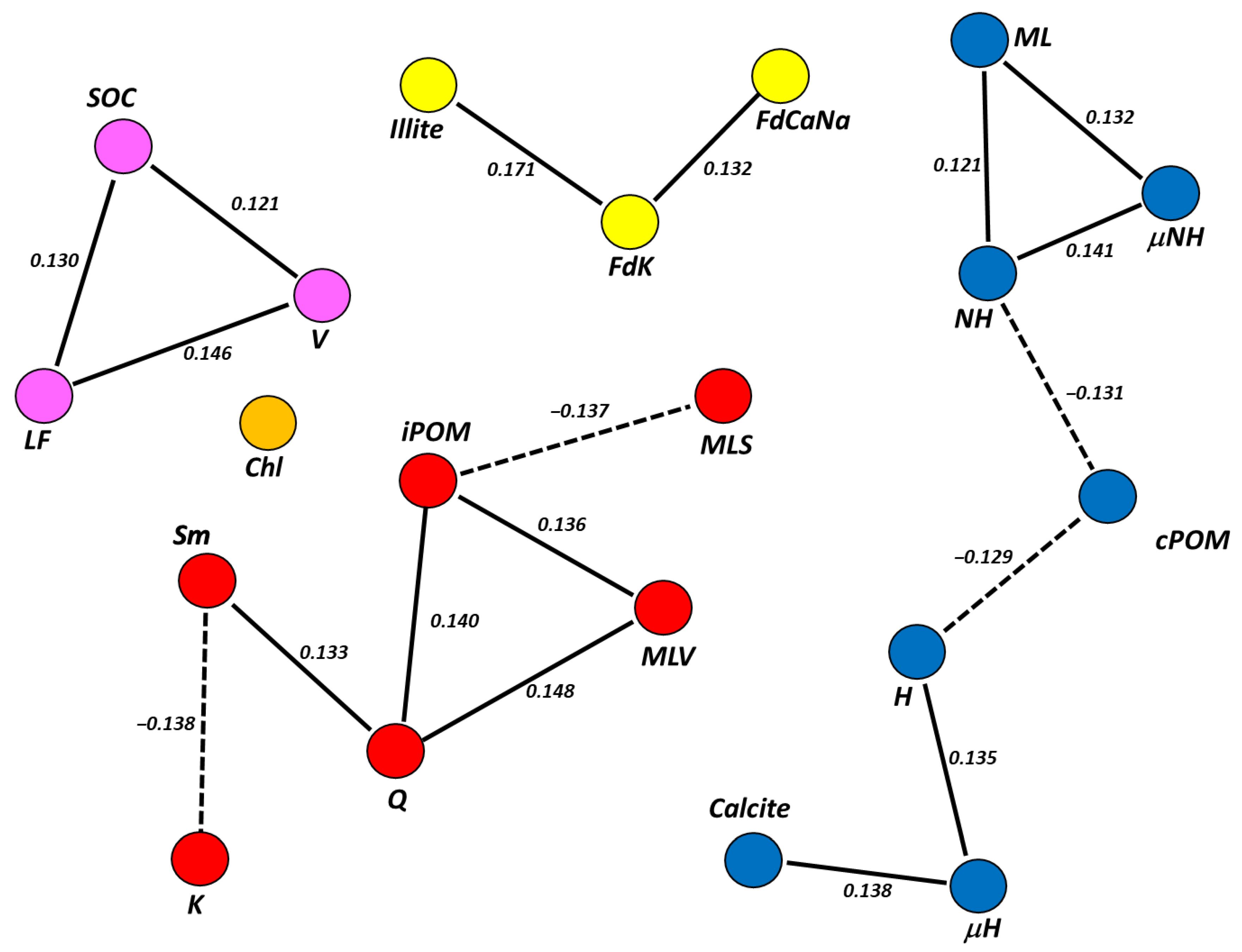 Minerals 13 00060 g007 Minerals 13 00060 g007