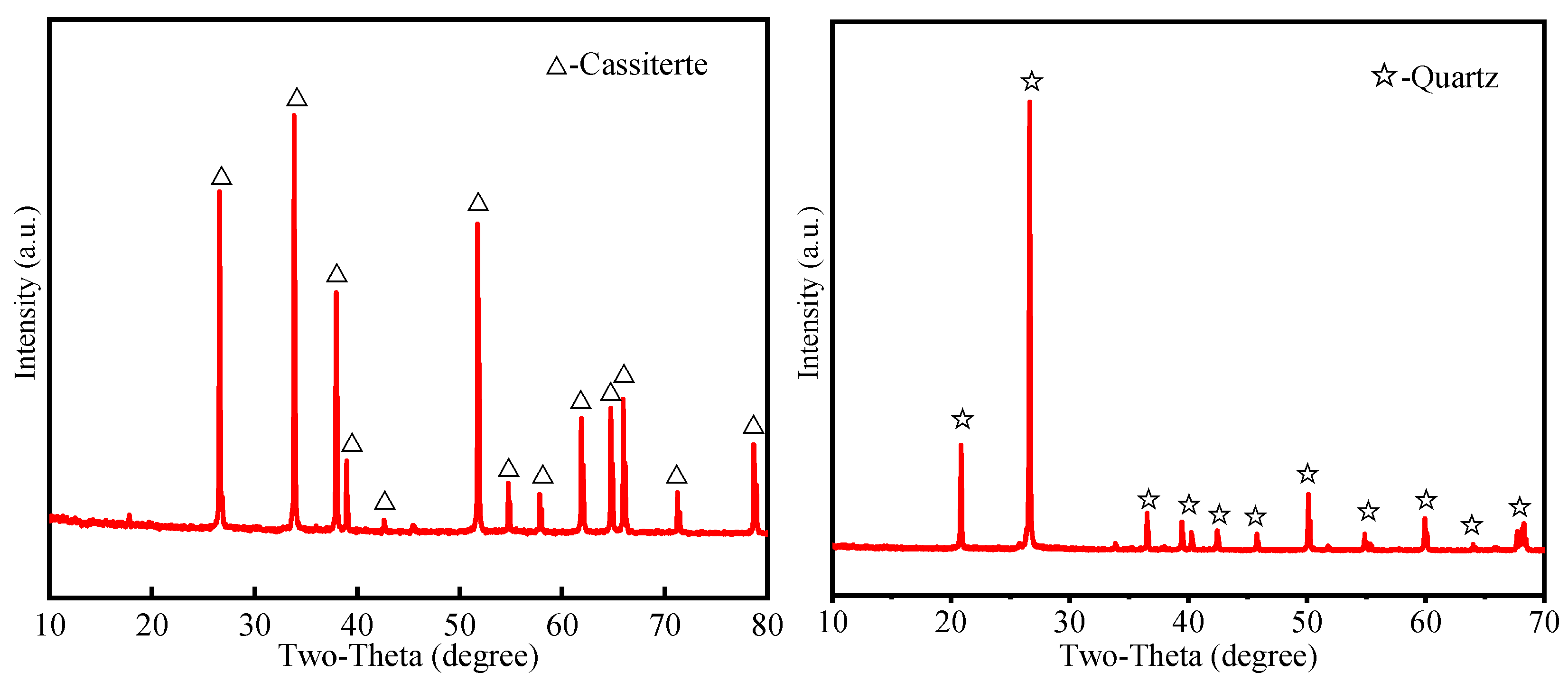 Minerals 13 00061 g002