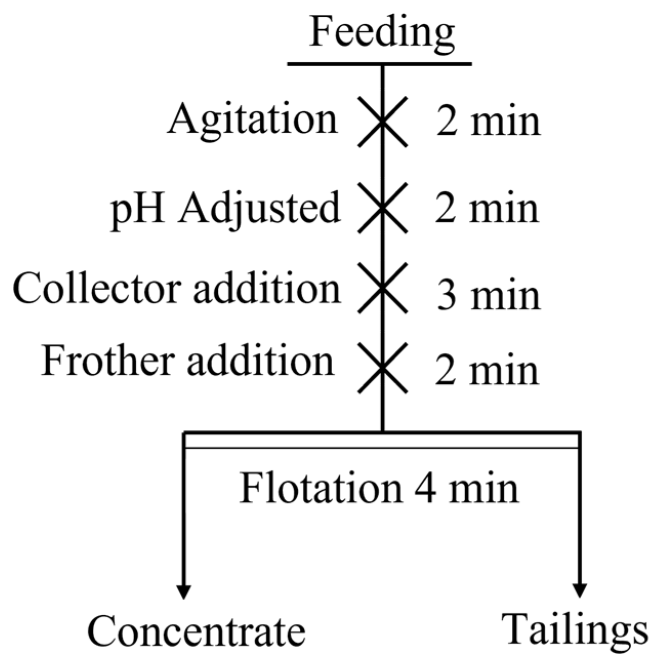 Minerals 13 00061 g003