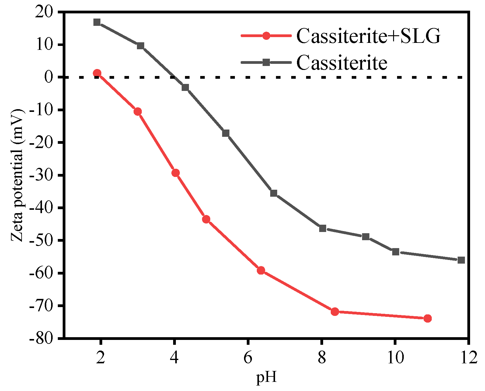 Minerals 13 00061 g008