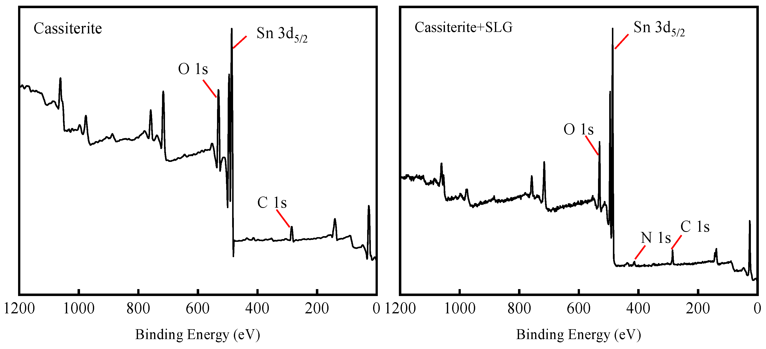 Minerals 13 00061 g009