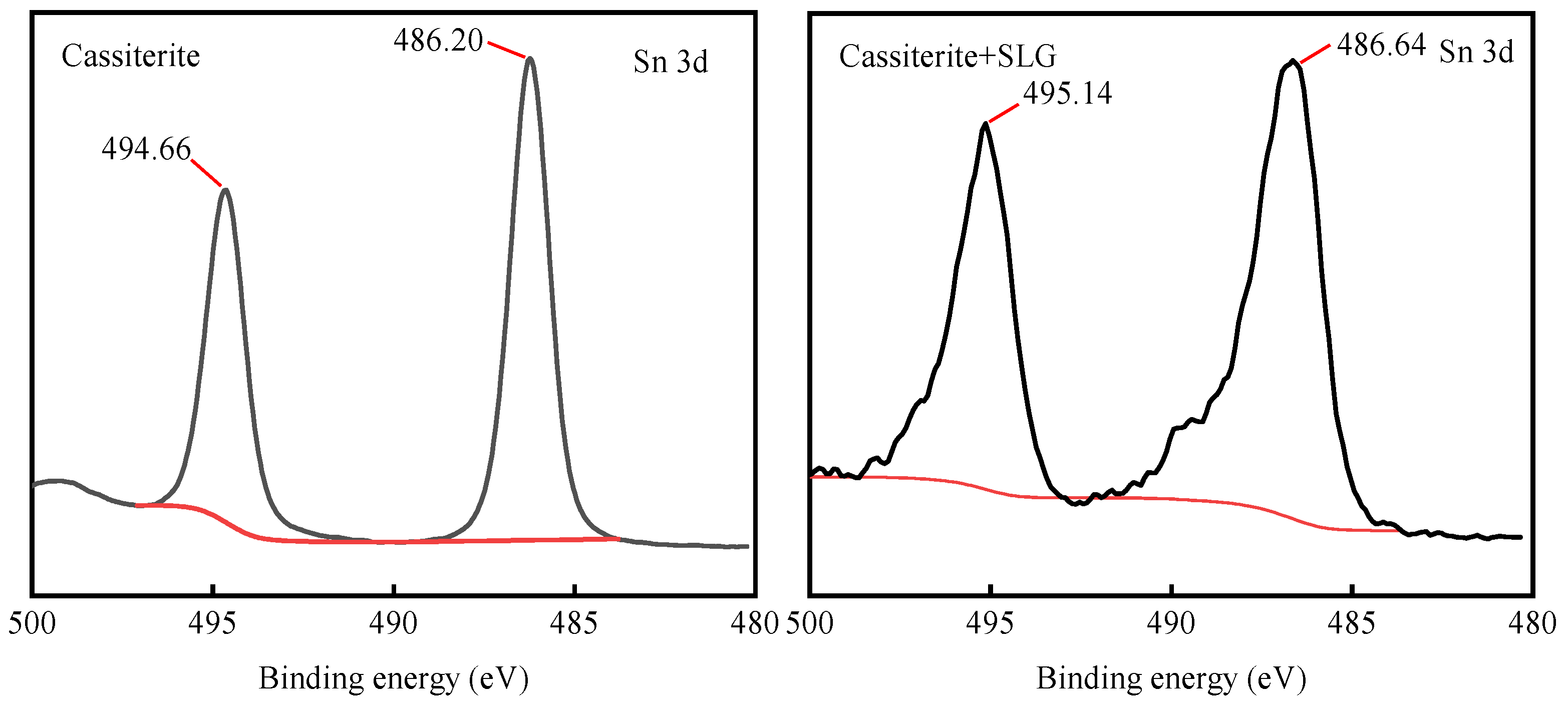 Minerals 13 00061 g010