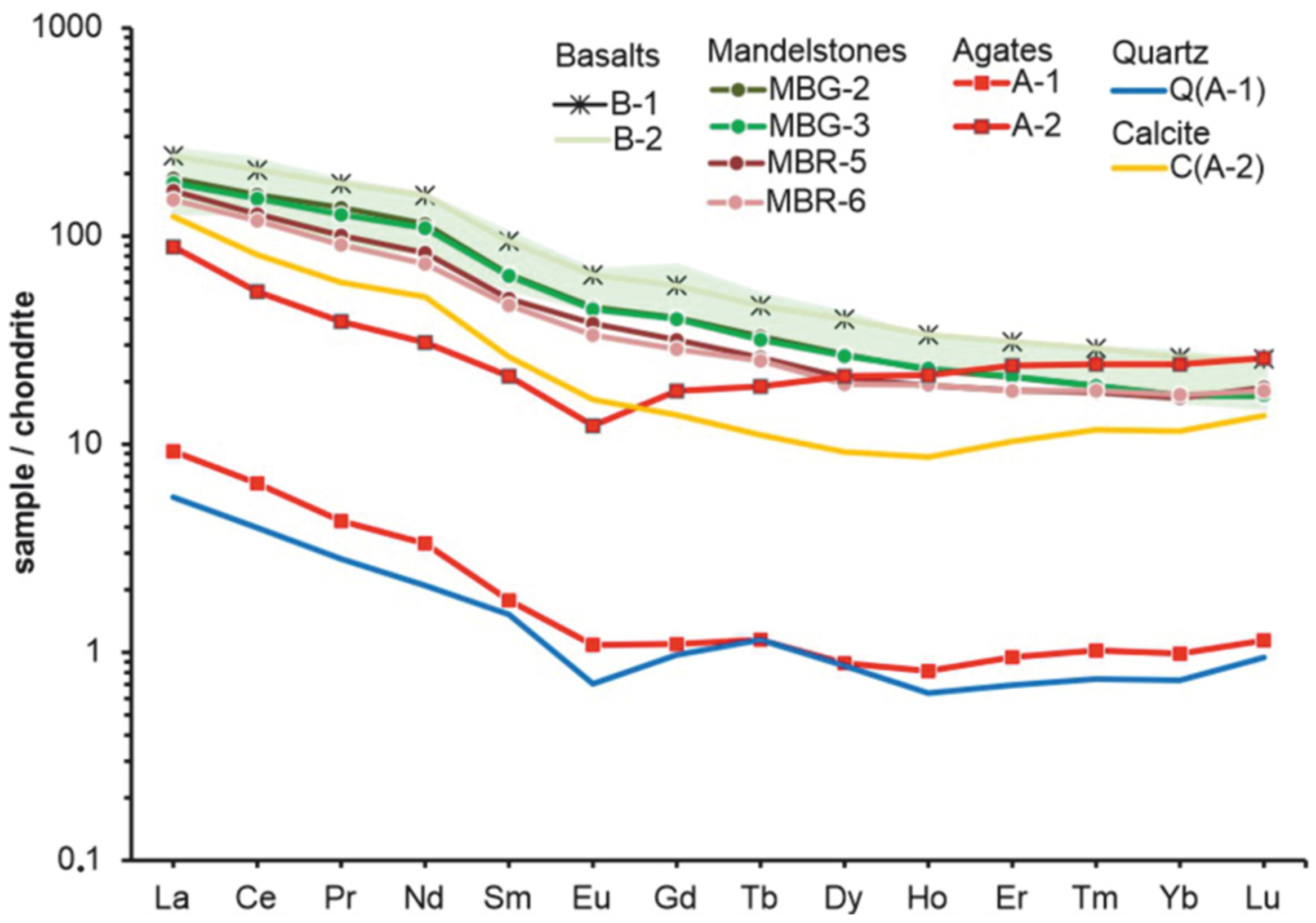 Minerals 13 00062 g012