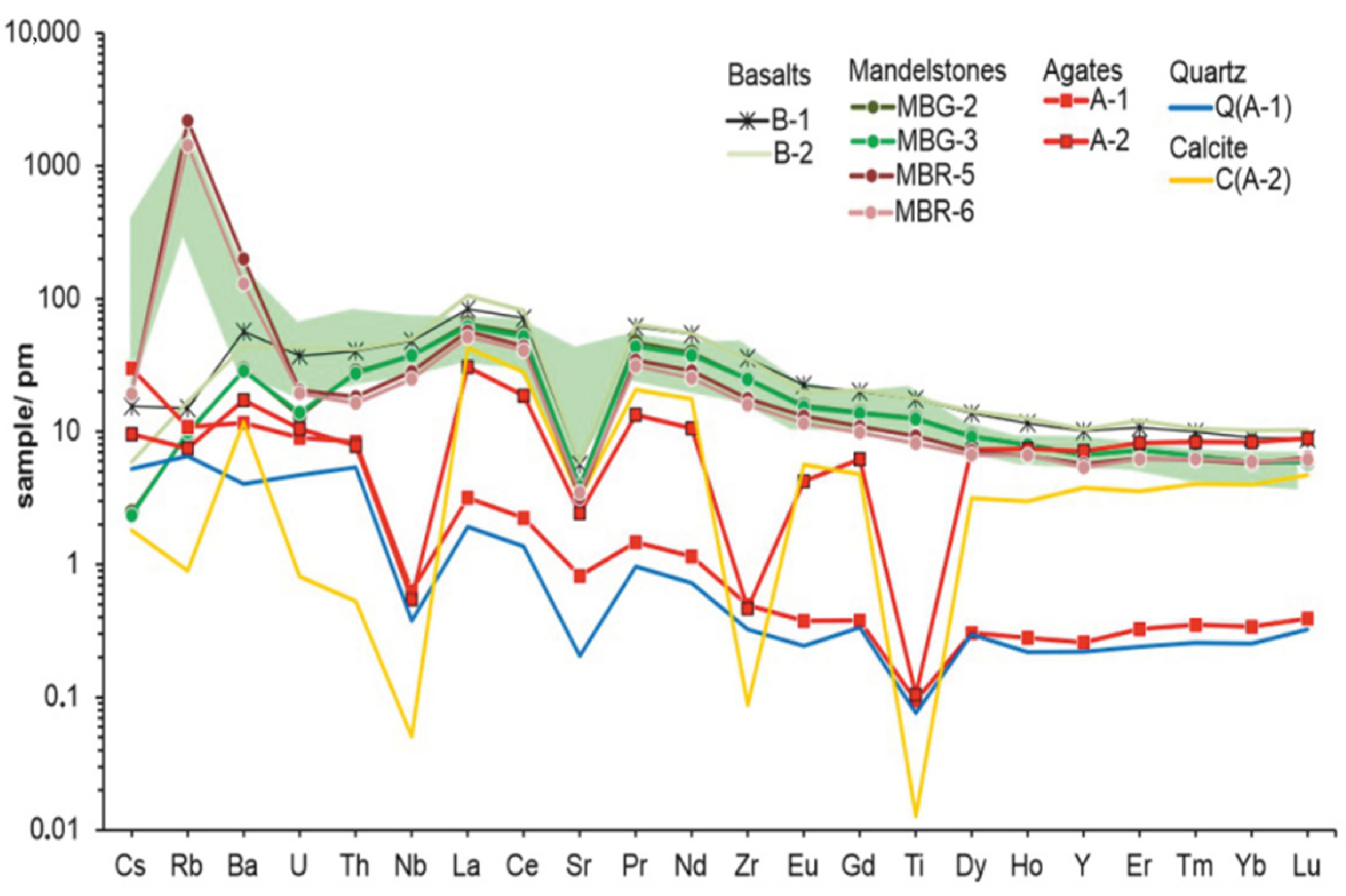 Minerals 13 00062 g013