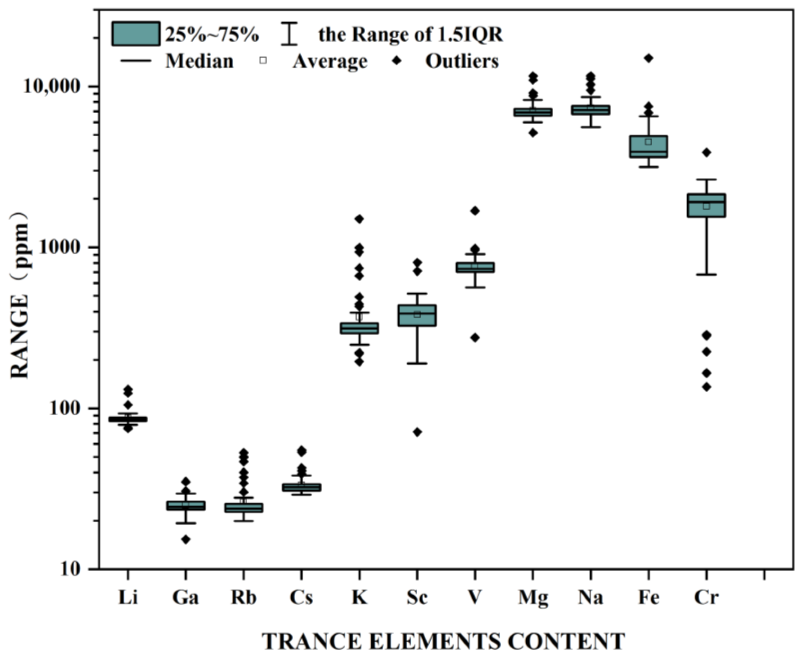 Minerals 13 00063 g008