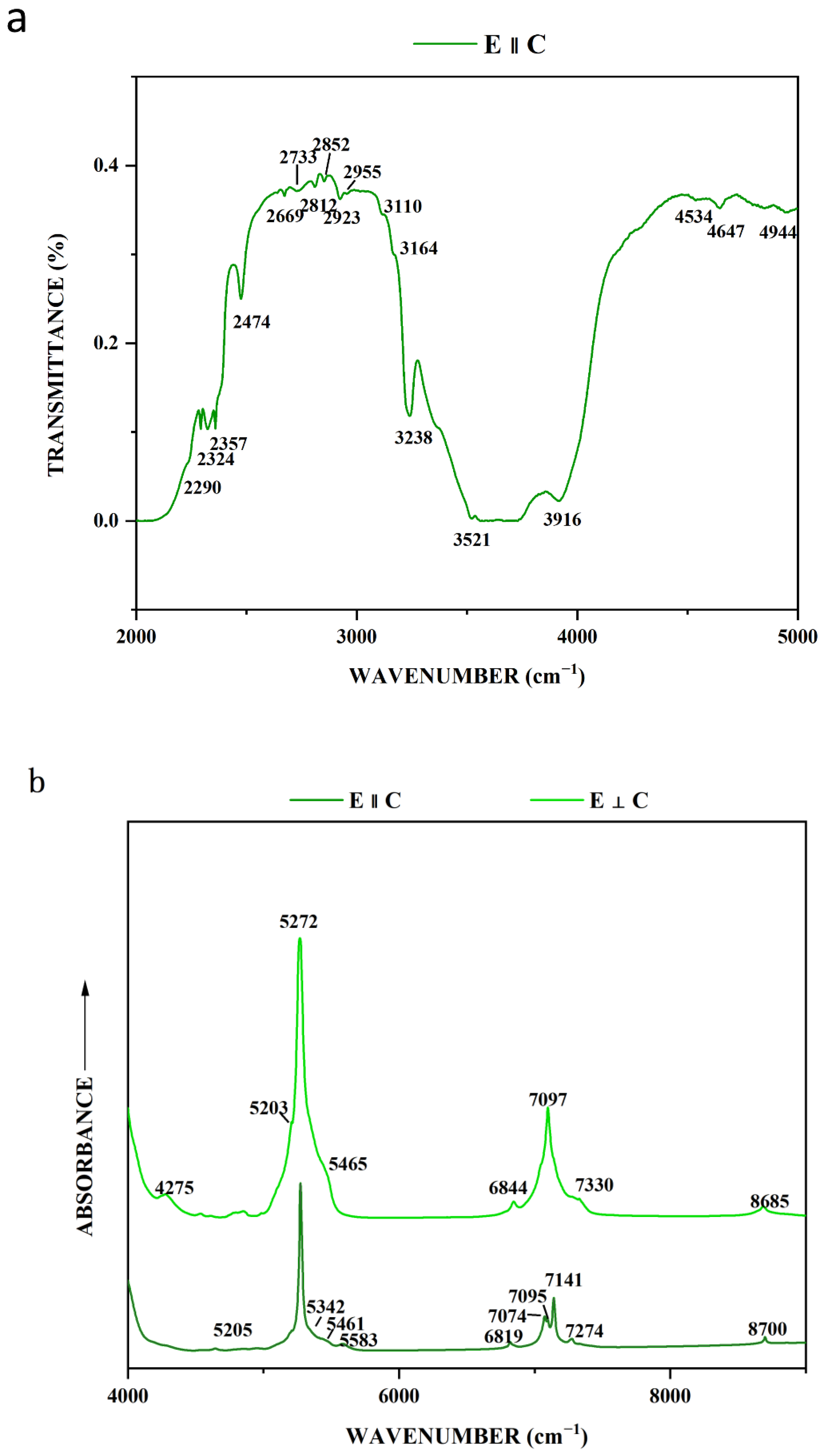 Minerals 13 00063 g010