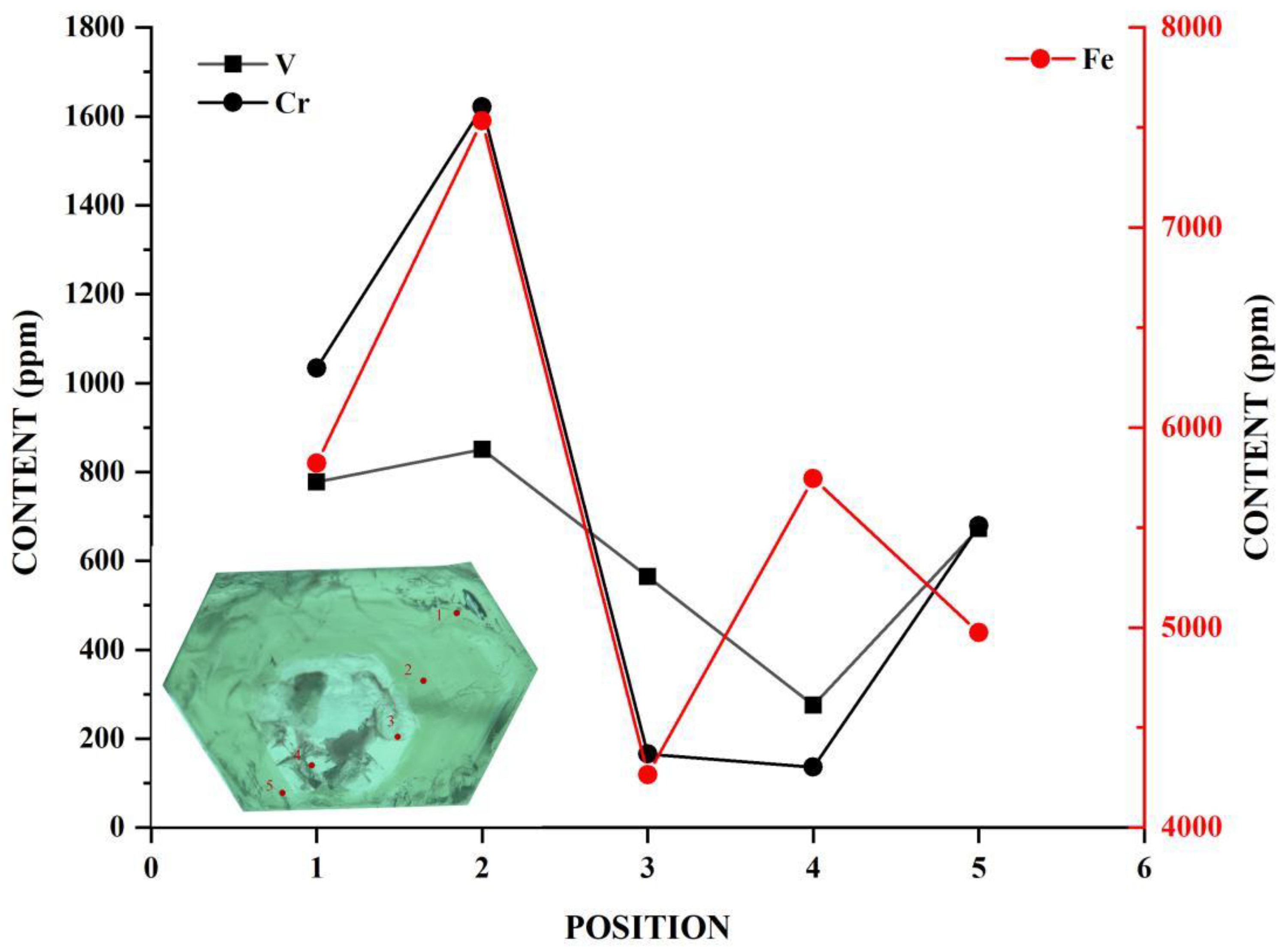 Minerals 13 00063 g012